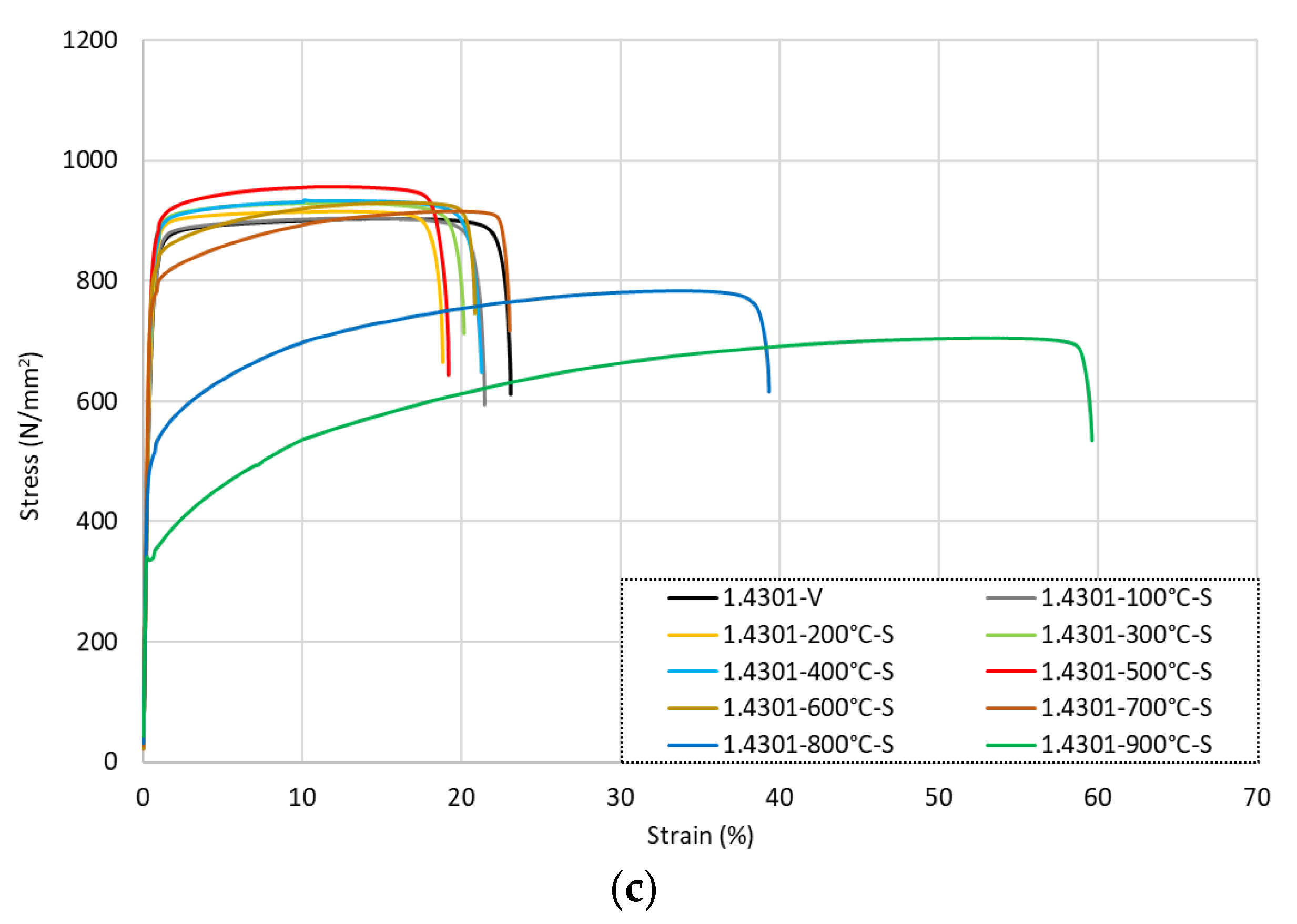 Materials 15 01564 g004b