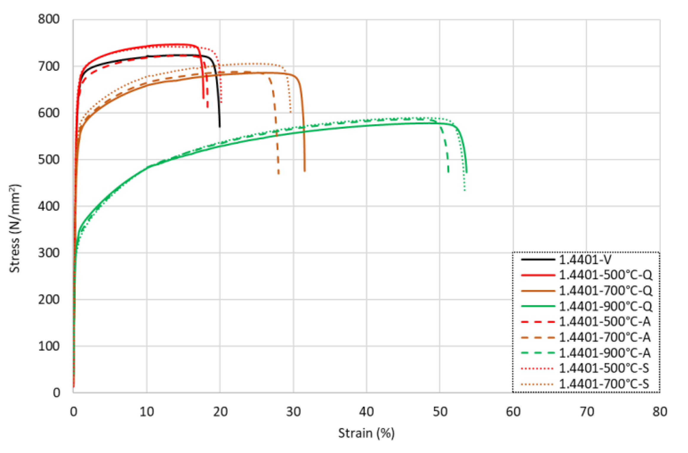 Materials 15 01564 g007