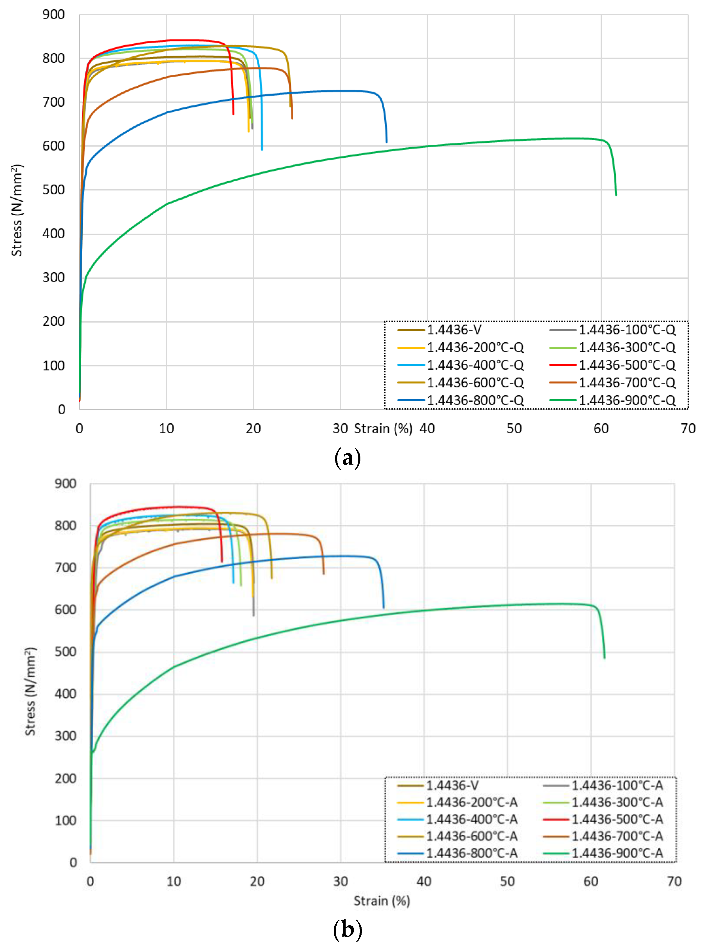 Materials 15 01564 g008a