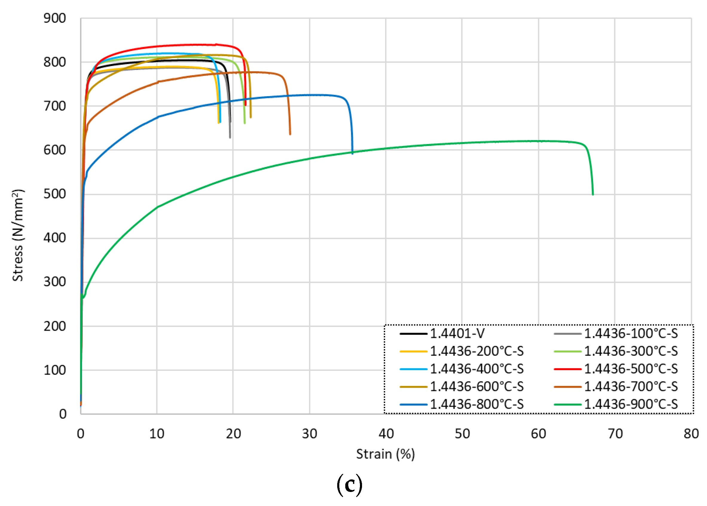 Materials 15 01564 g008b
