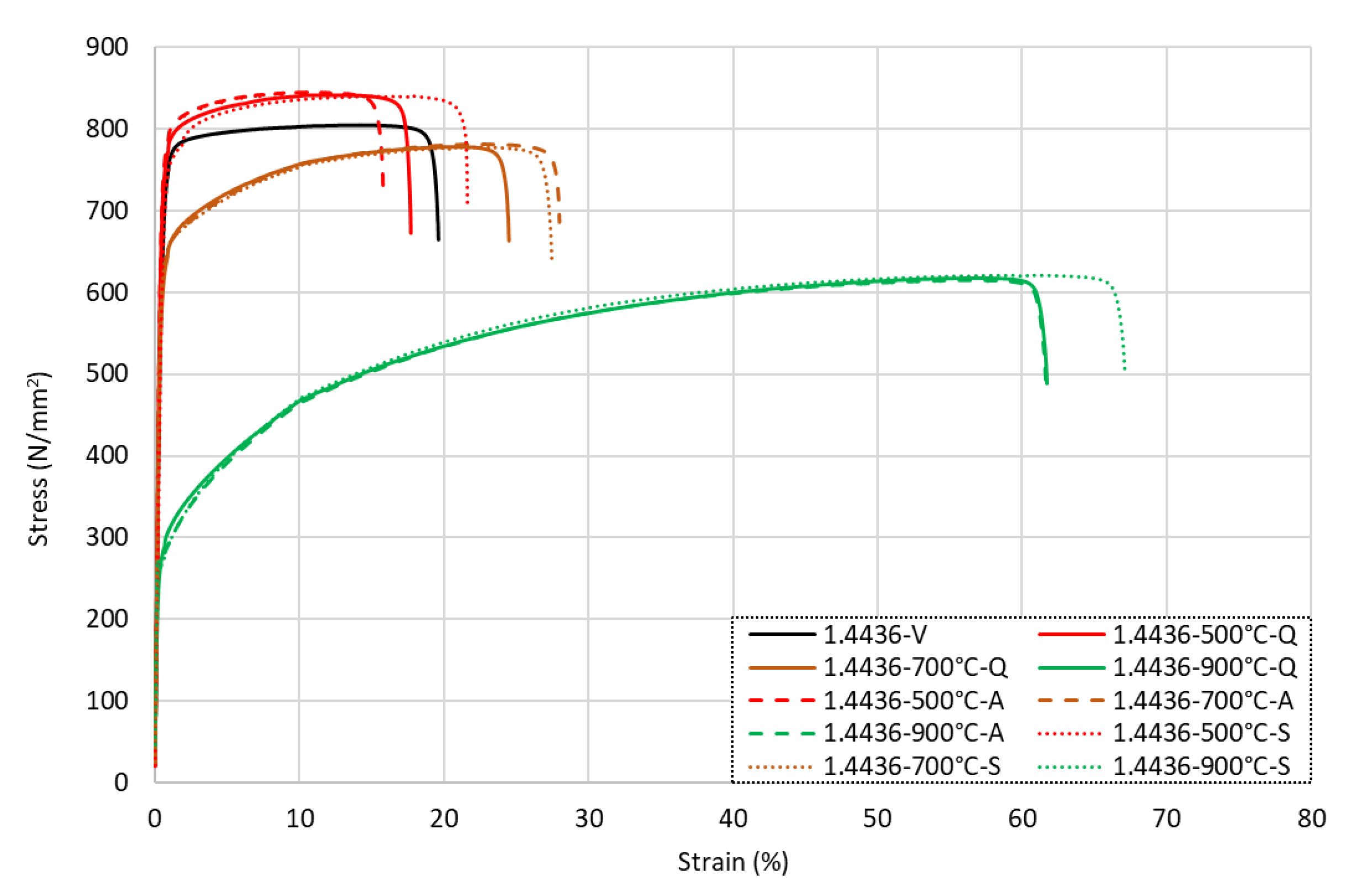 Materials 15 01564 g009