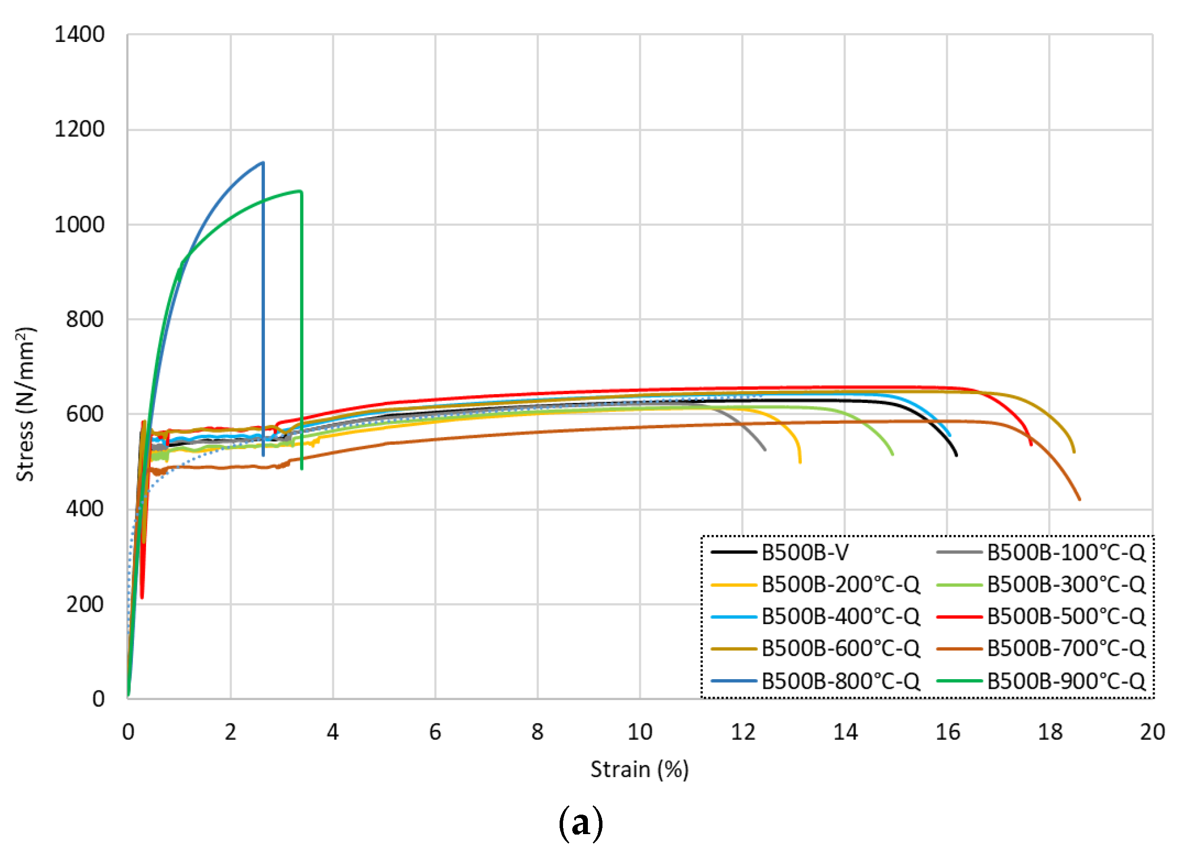 Materials 15 01564 g010a