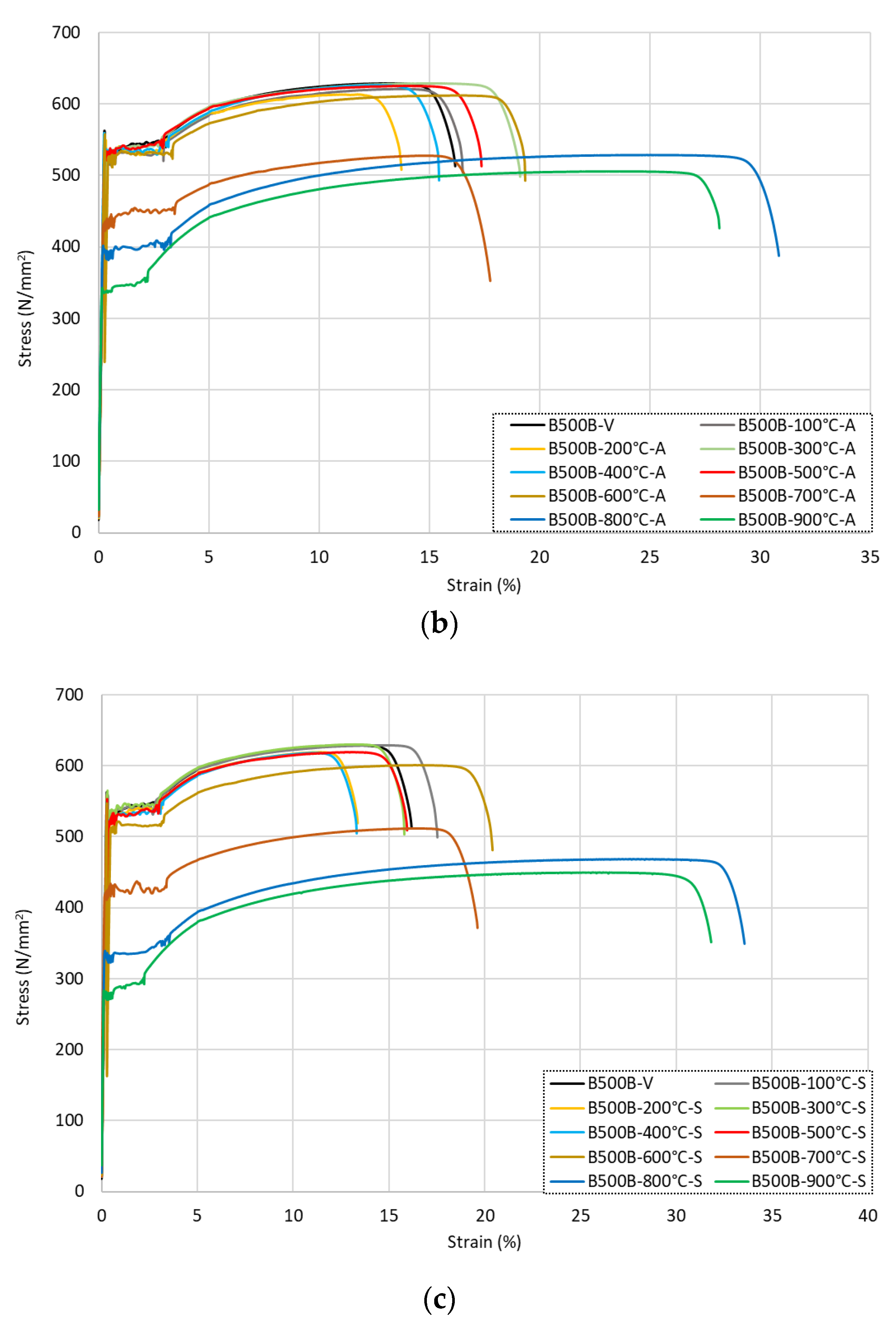 Materials 15 01564 g010b