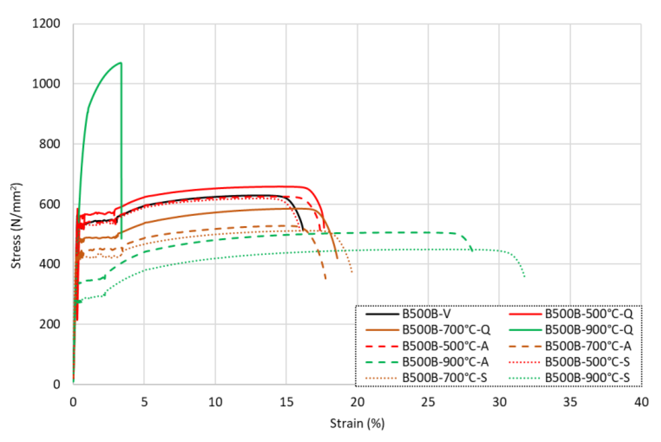 Materials 15 01564 g011