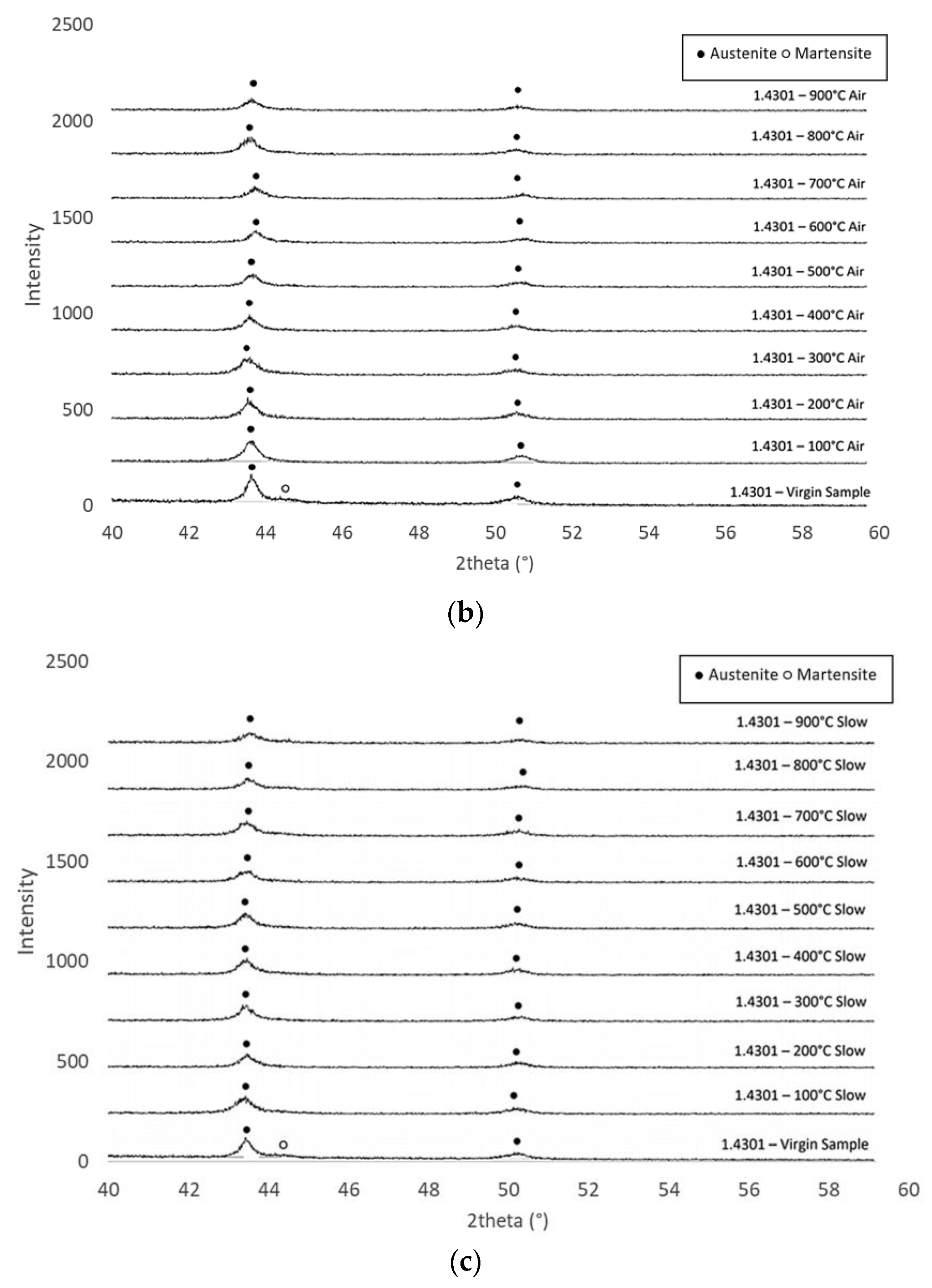 Materials 15 01564 g012b