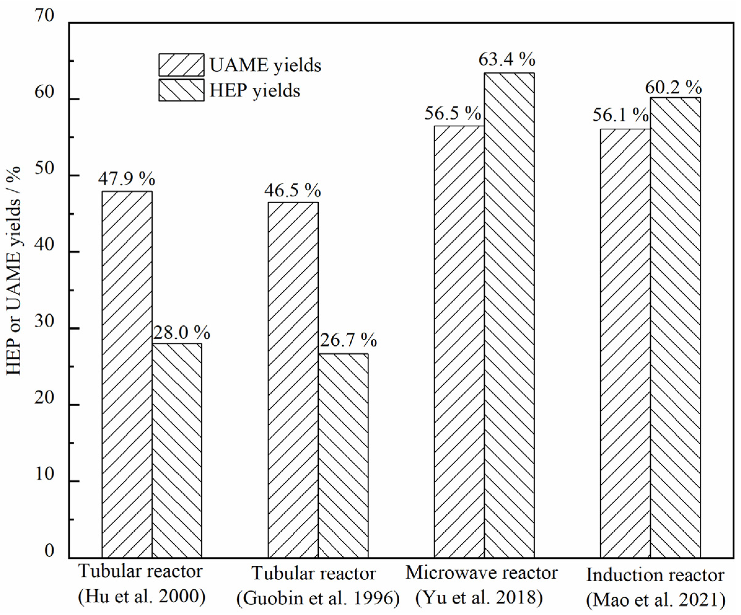 Materials 15 01565 g003