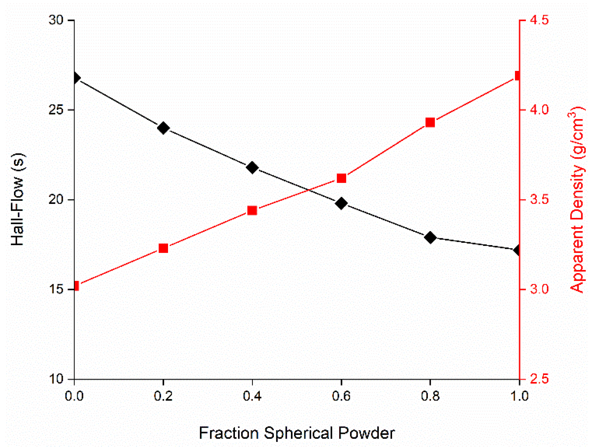 Materials 15 01567 g004