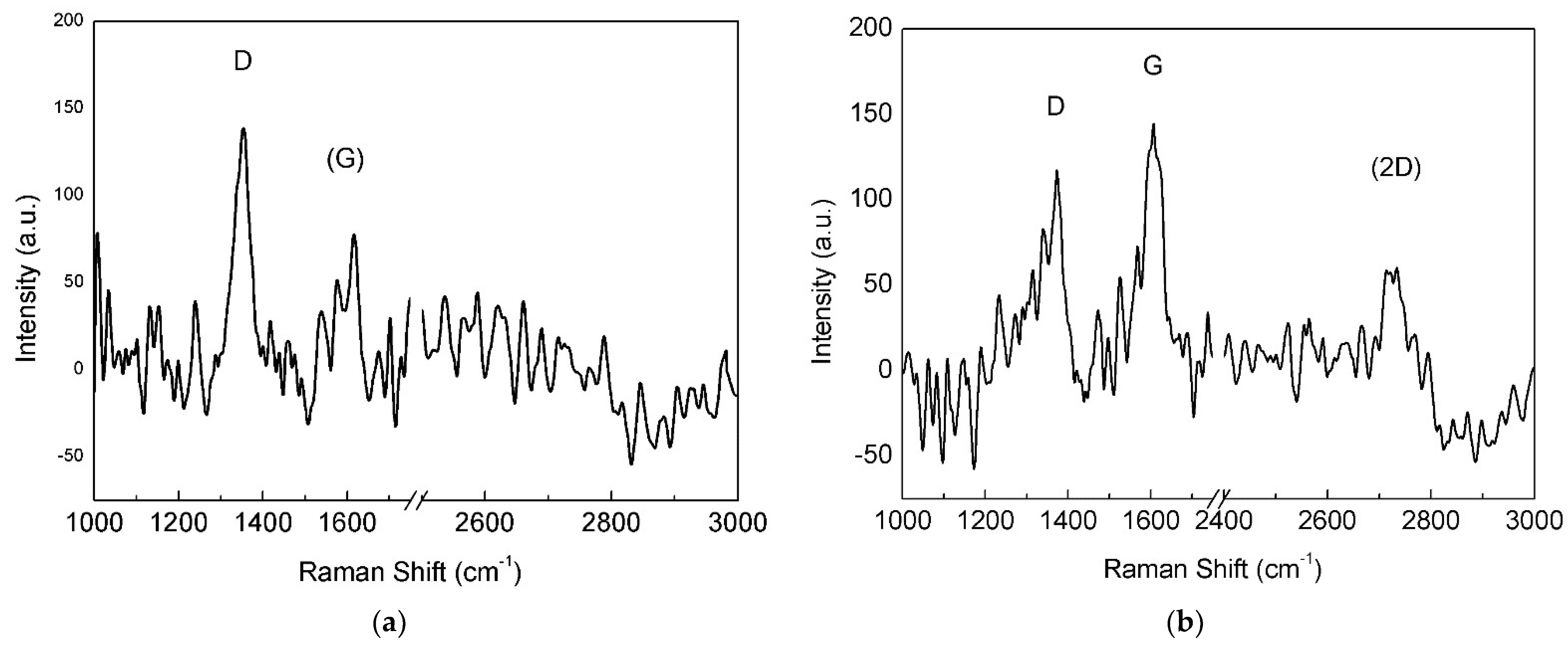 Materials 15 01572 g004a