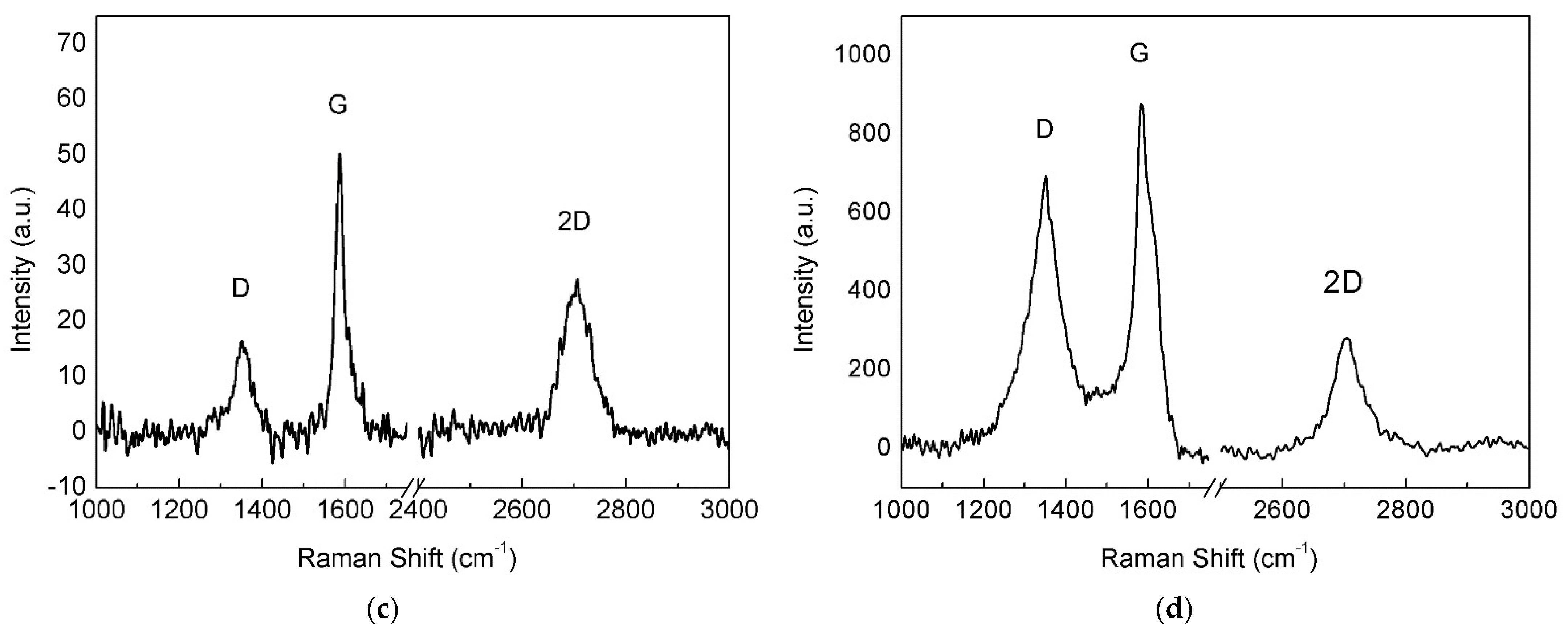 Materials 15 01572 g004b