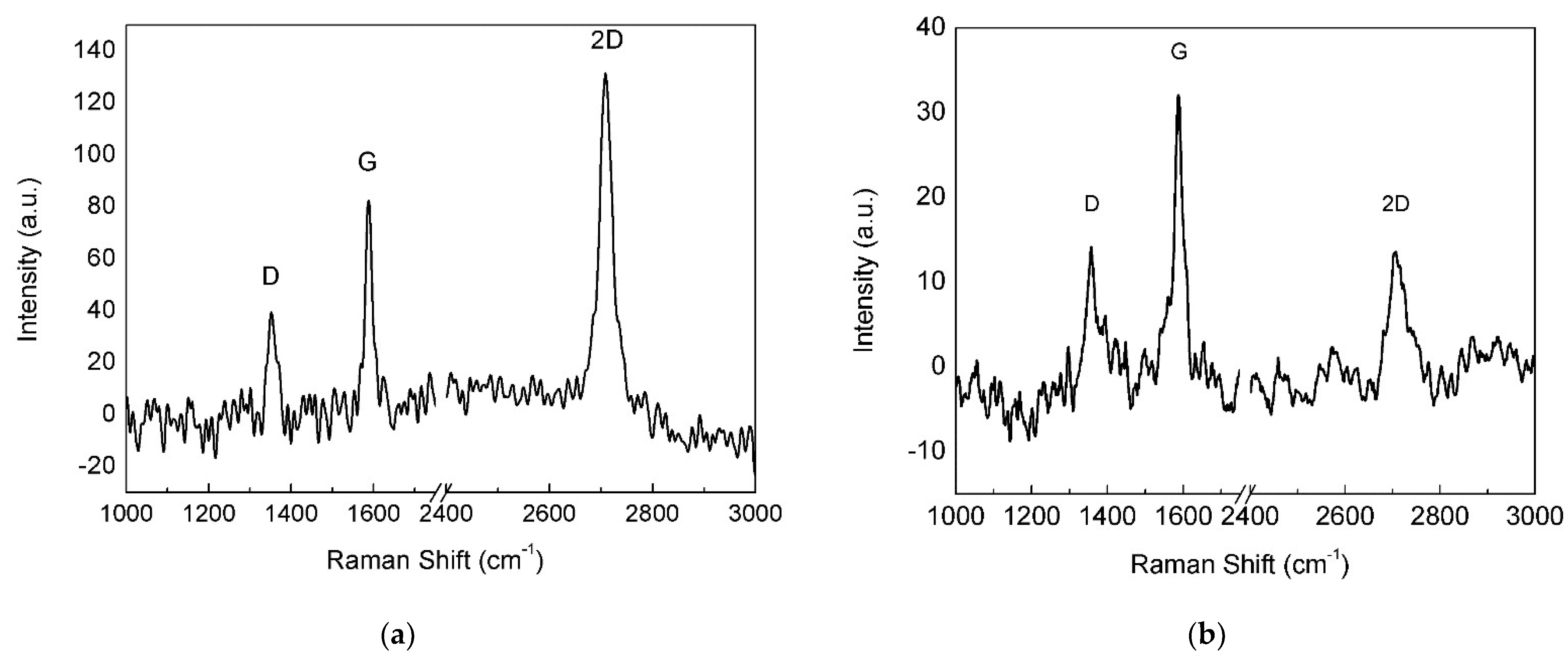 Materials 15 01572 g007