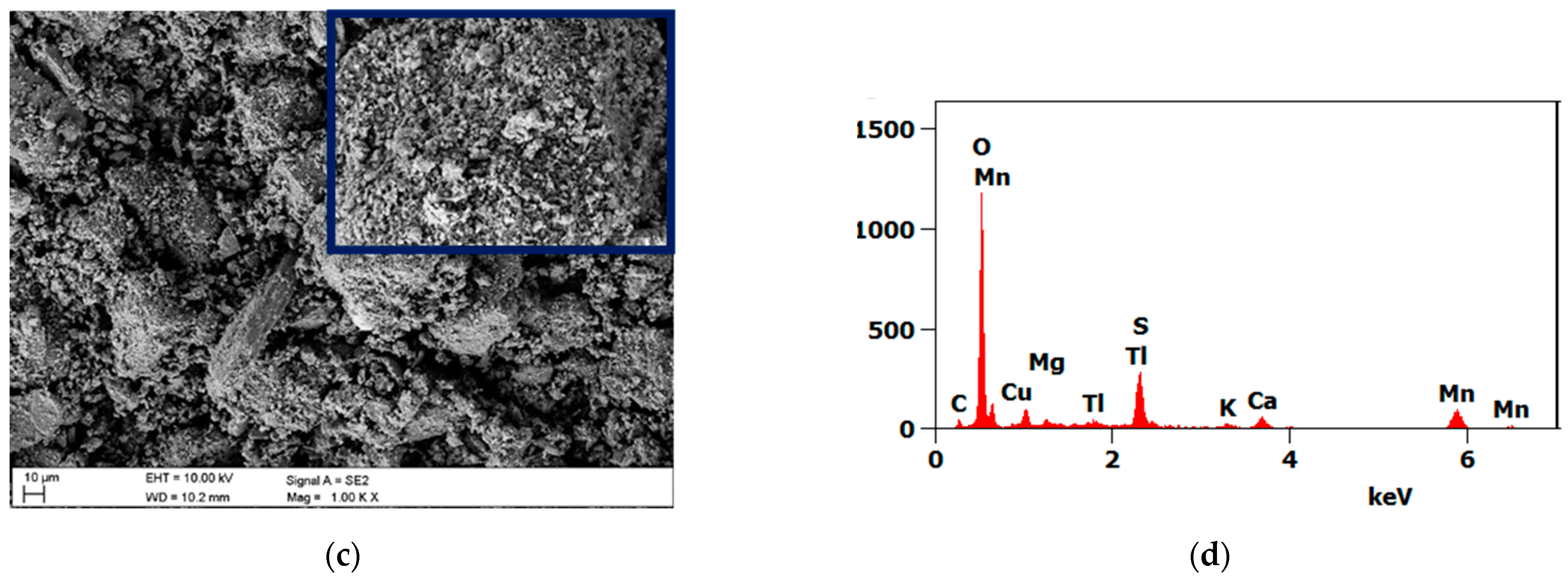 Materials 15 01579 g002b