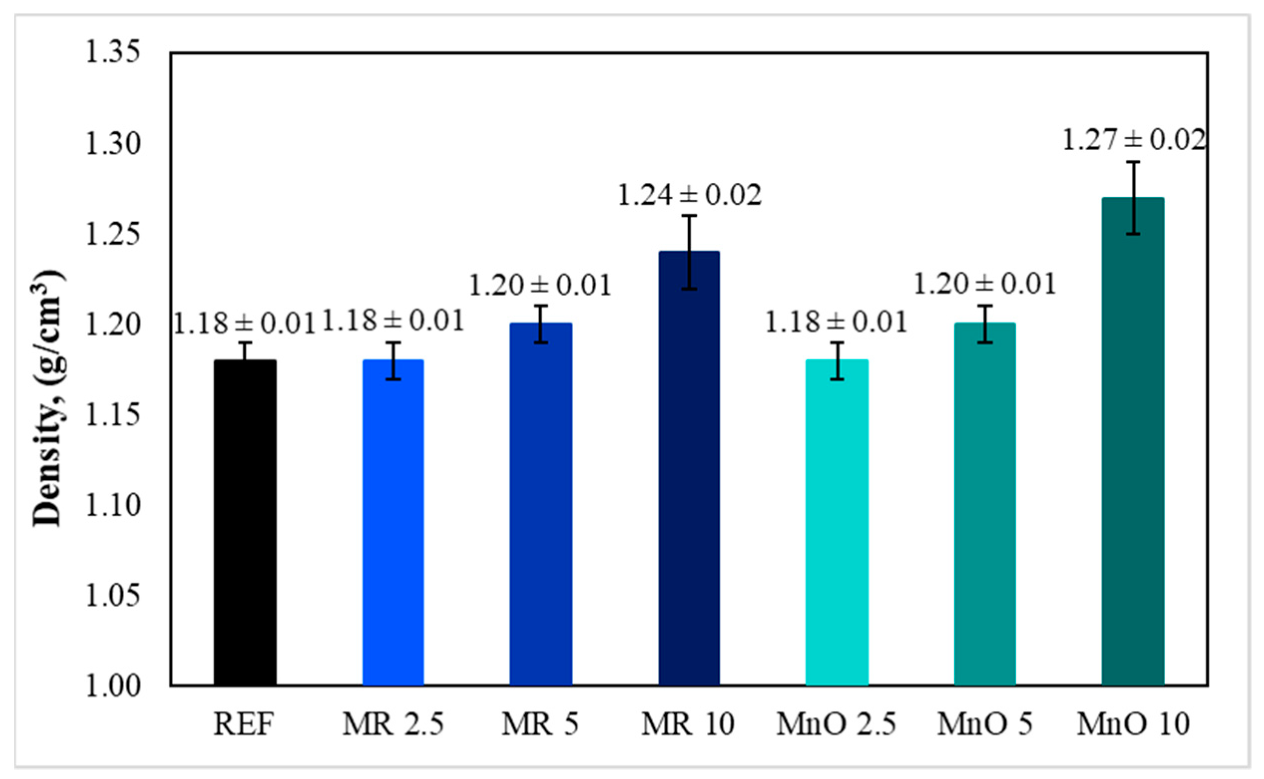 Materials 15 01579 g003