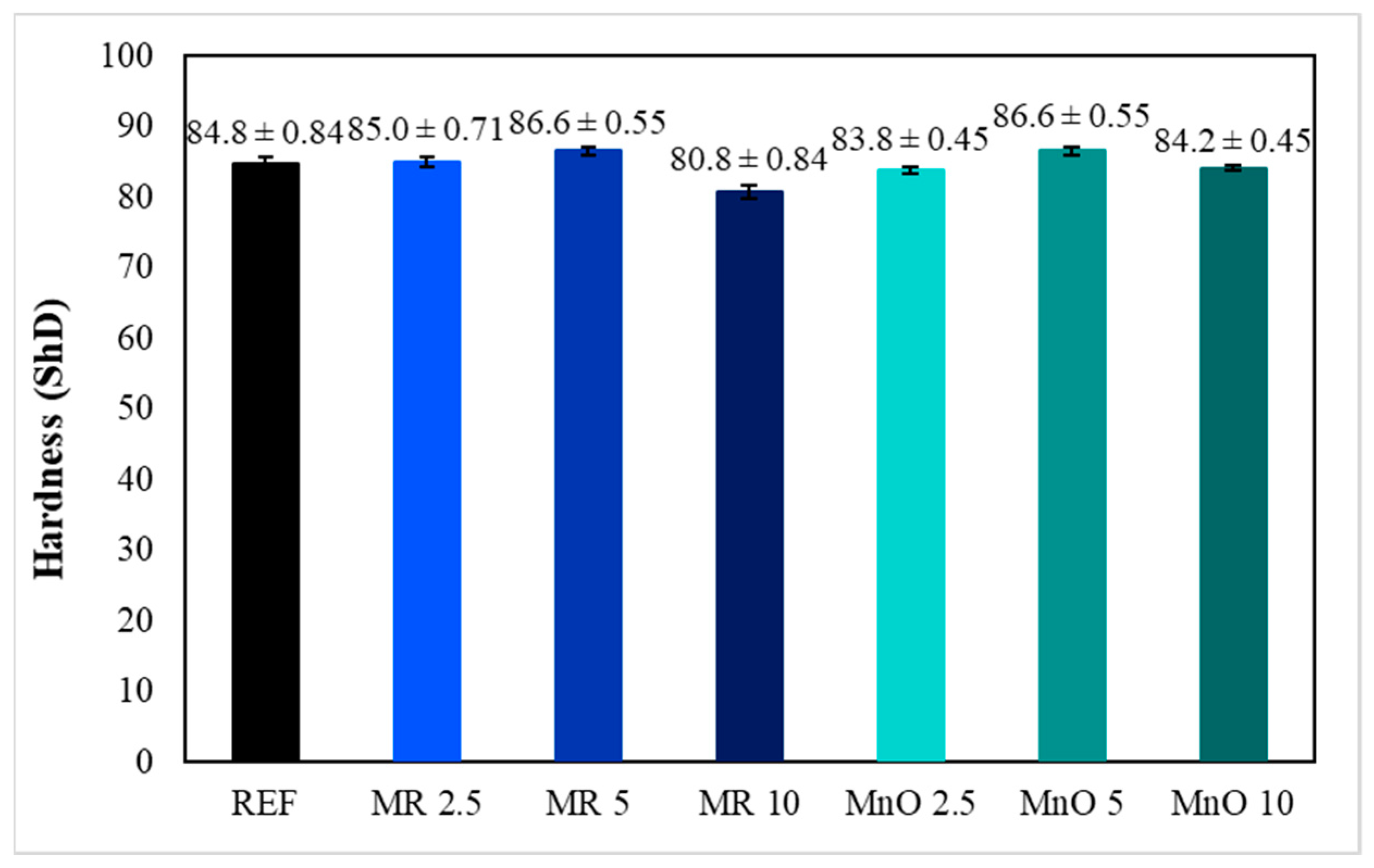Materials 15 01579 g004