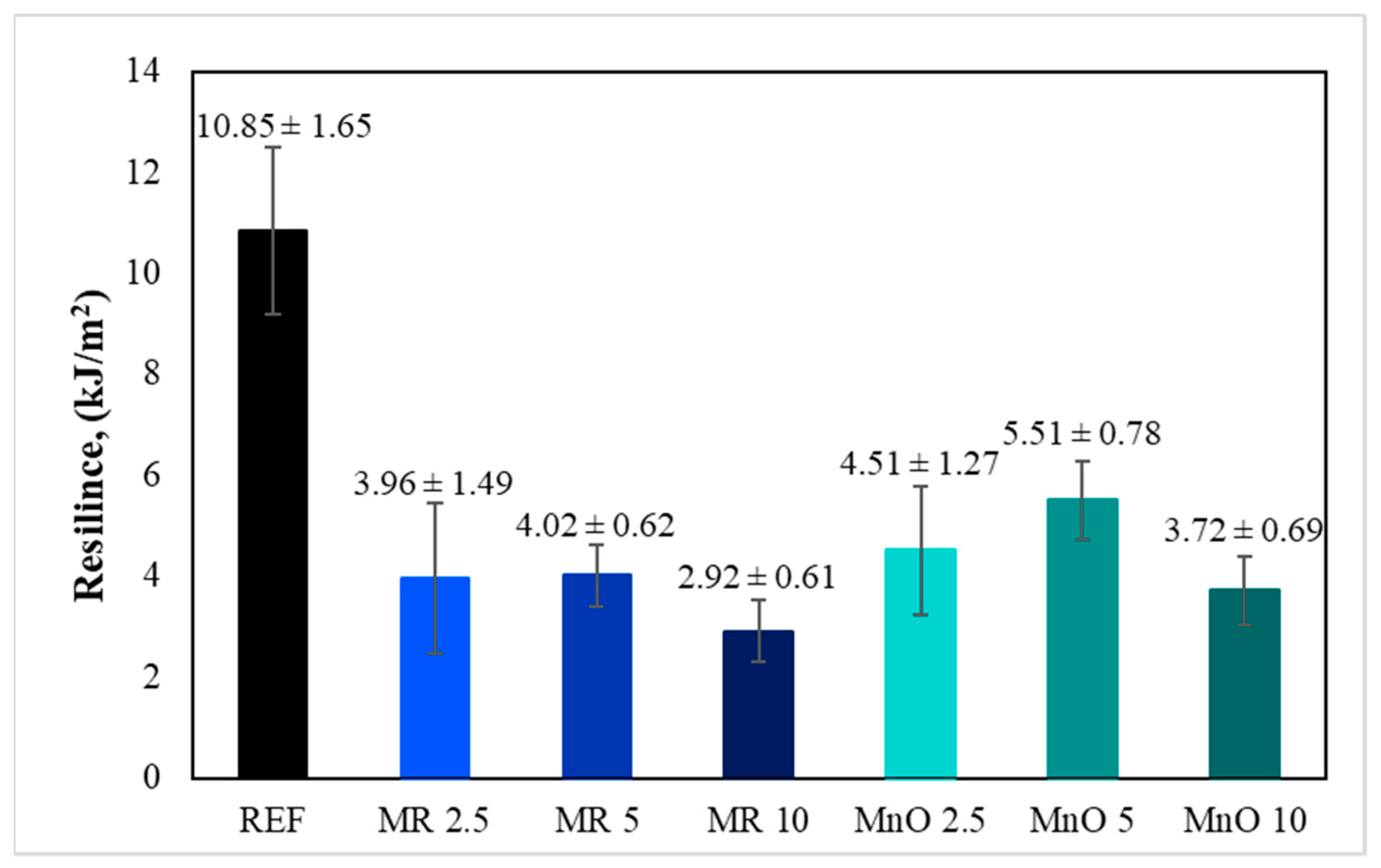 Materials 15 01579 g005