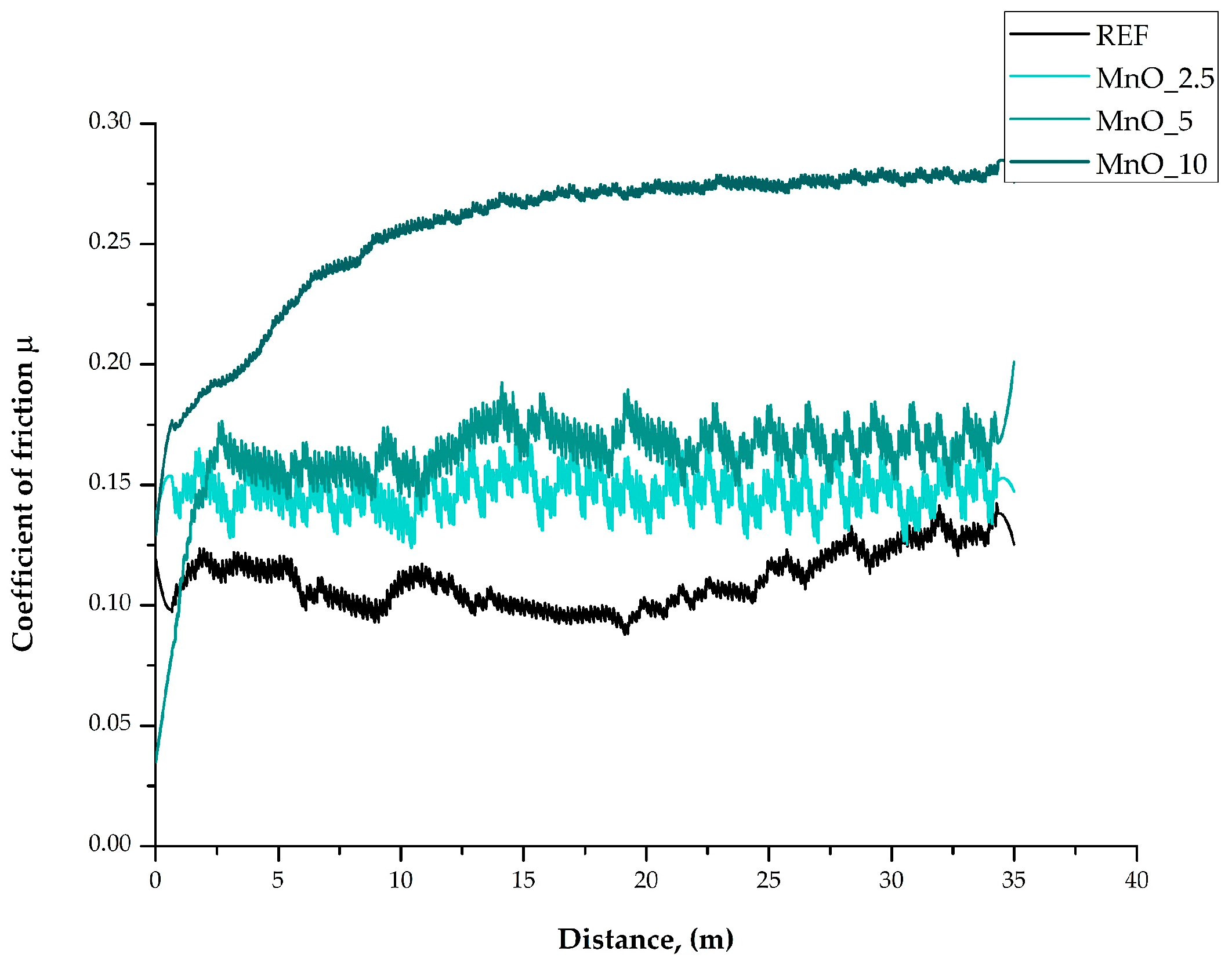 Materials 15 01579 g007