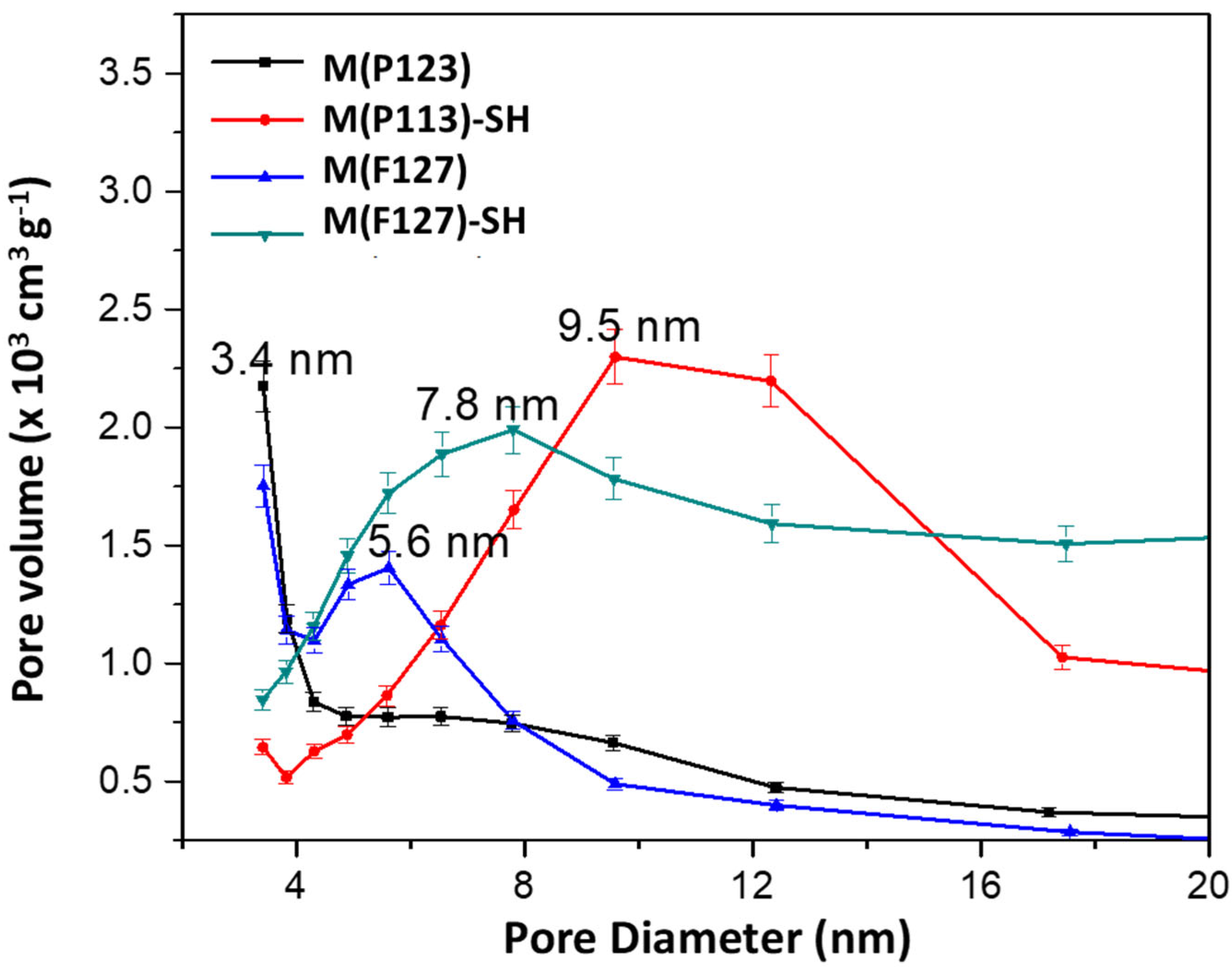 Materials 15 01580 g002