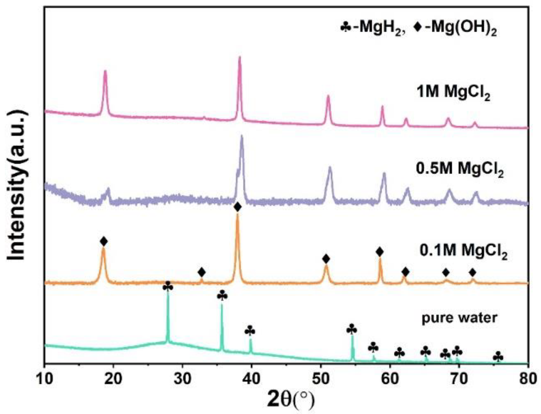Materials 15 01593 g003