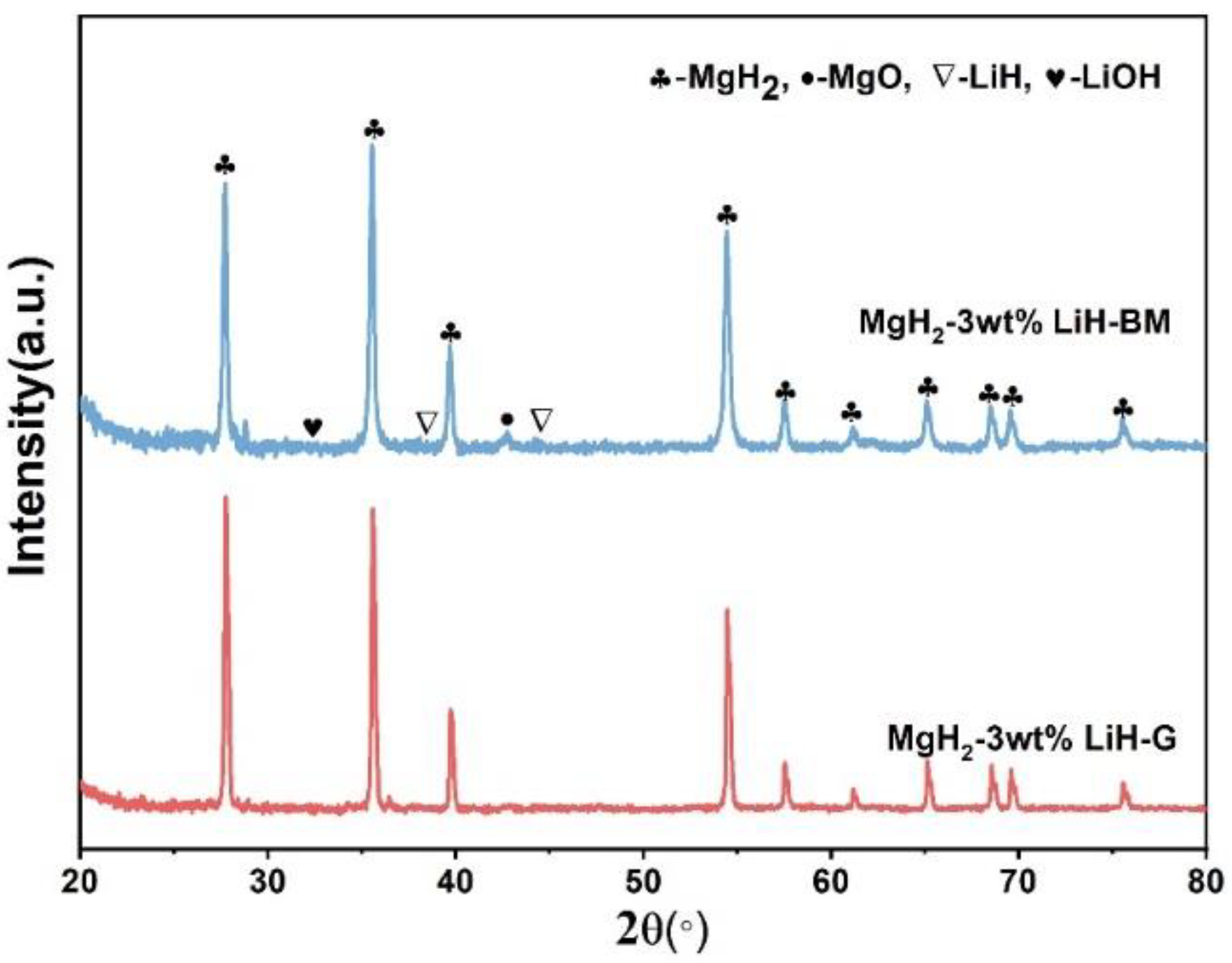 Materials 15 01593 g005