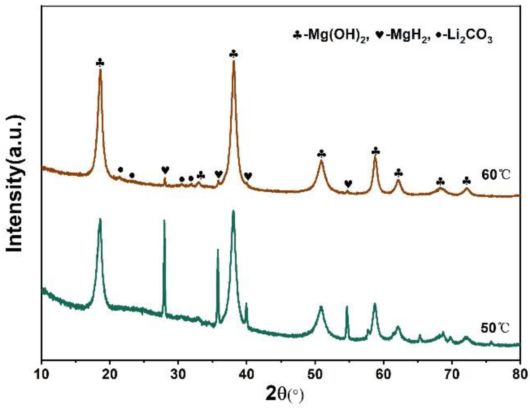 Materials 15 01593 g009