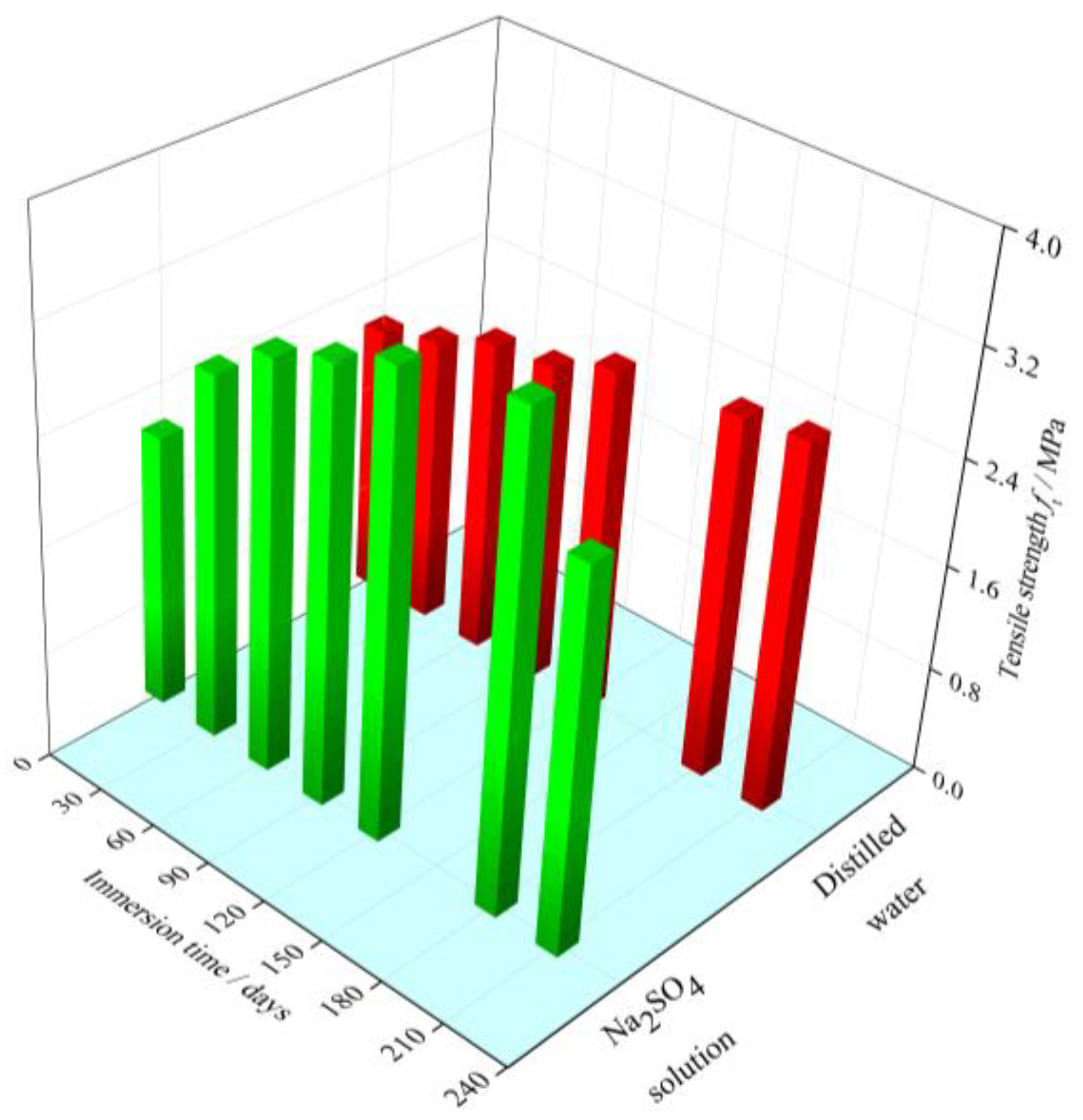 Materials 15 01595 g003