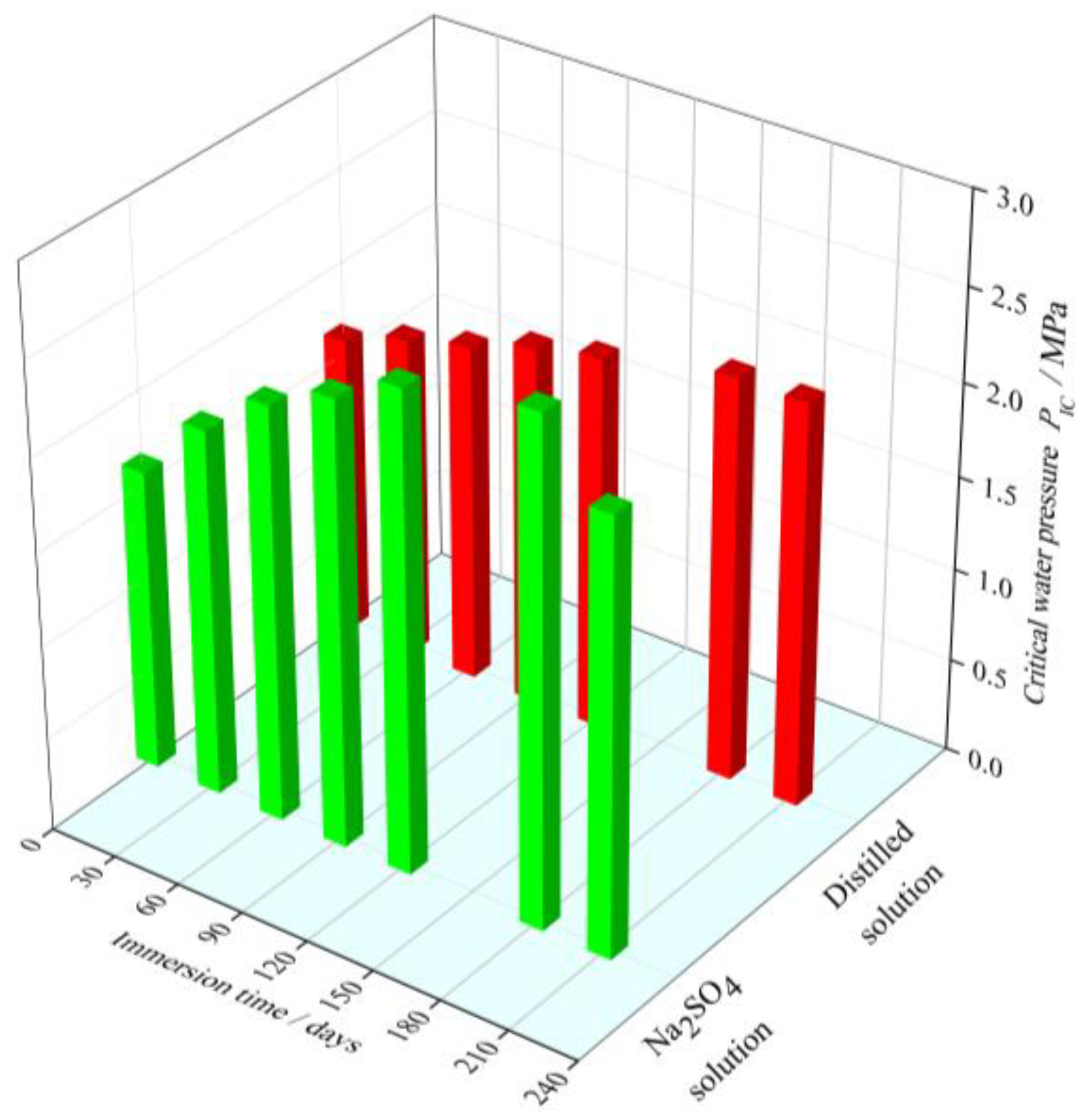 Materials 15 01595 g004
