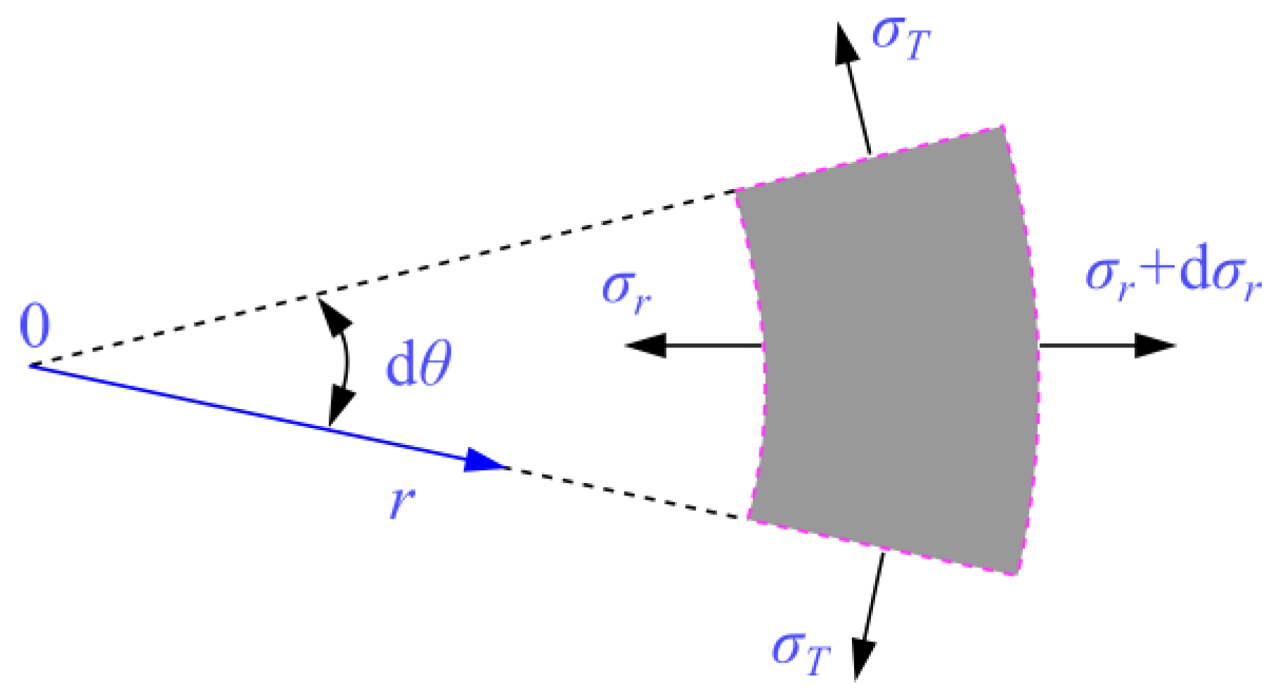 Materials 15 01595 g010