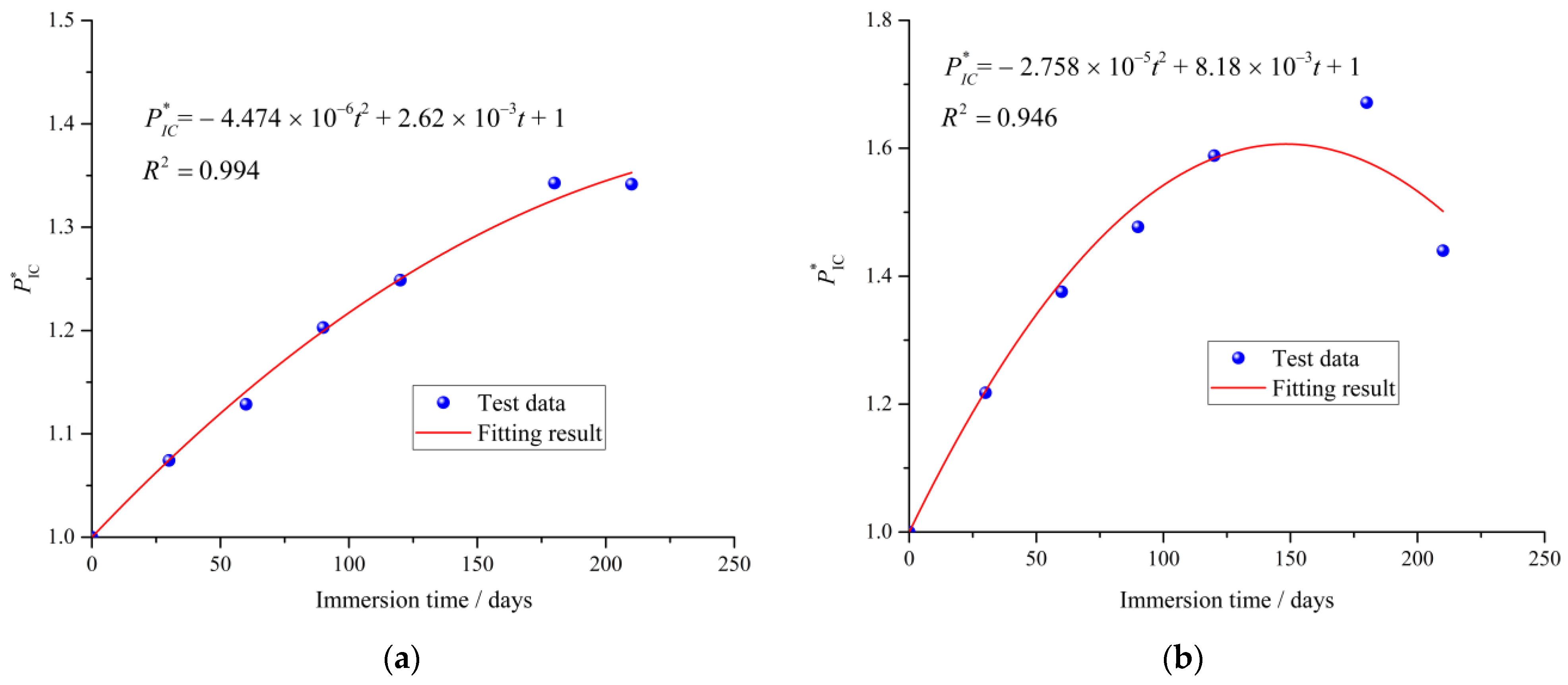 Materials 15 01595 g012
