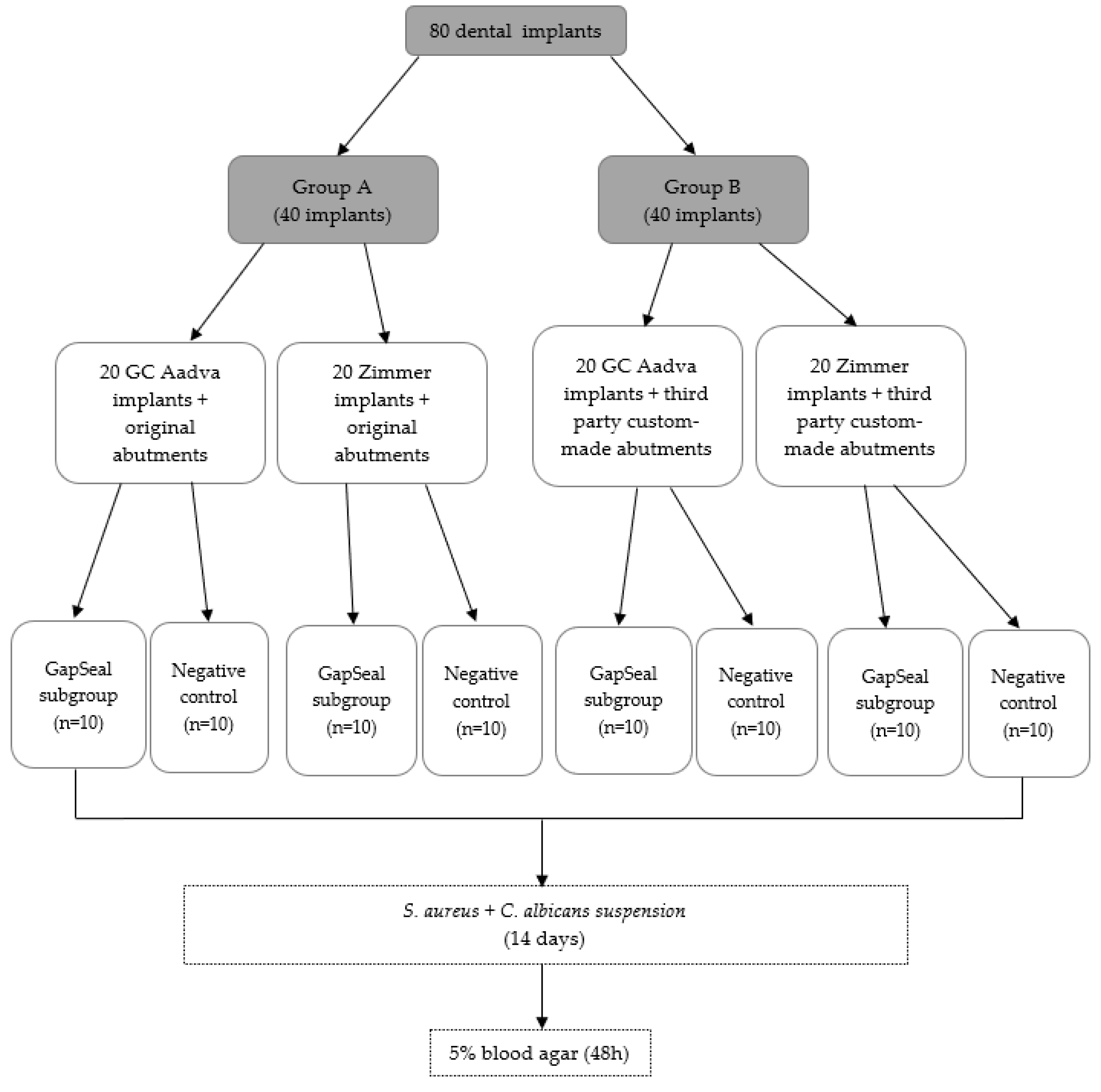 Materials 15 01597 g001
