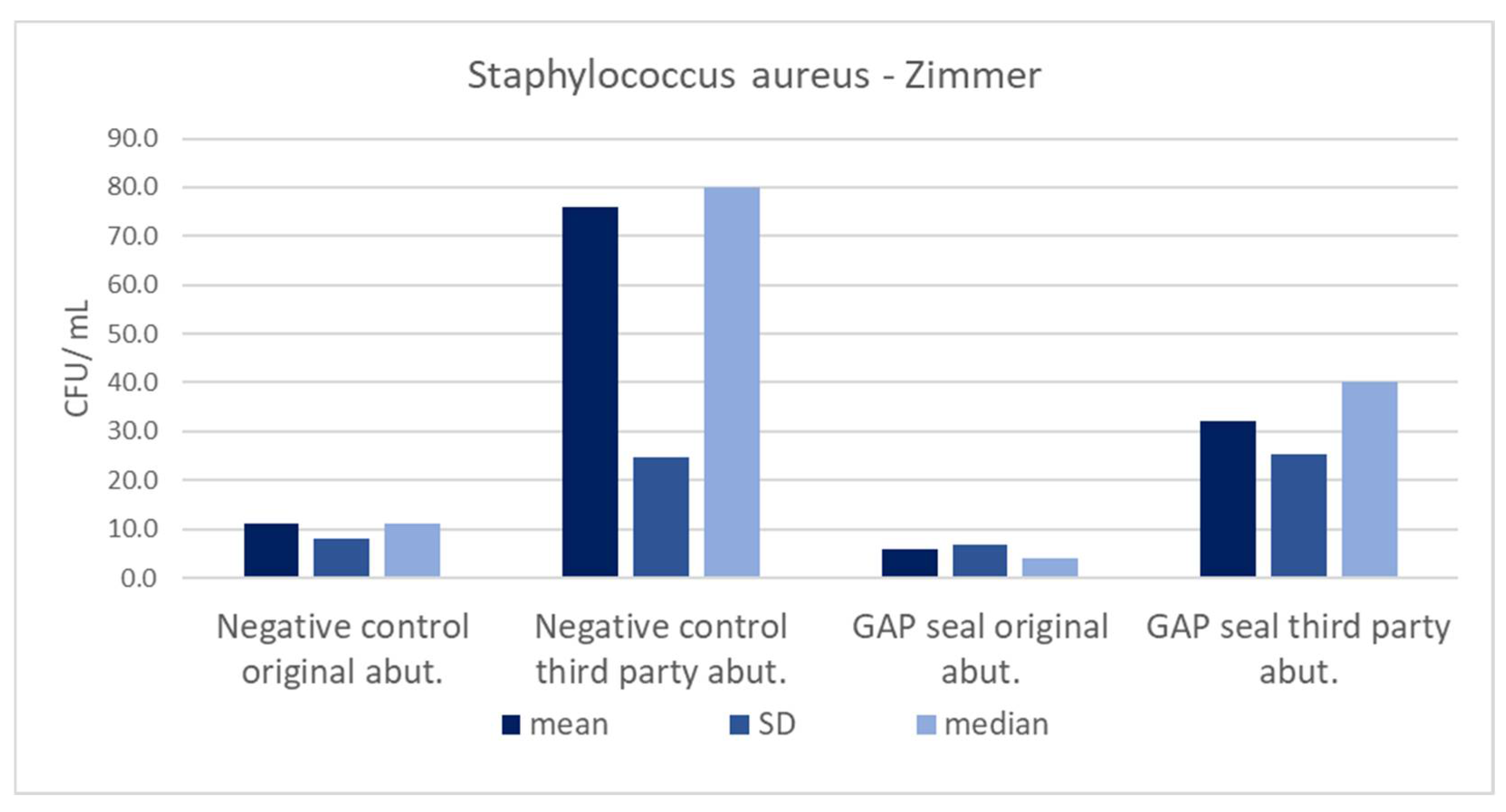 Materials 15 01597 g010