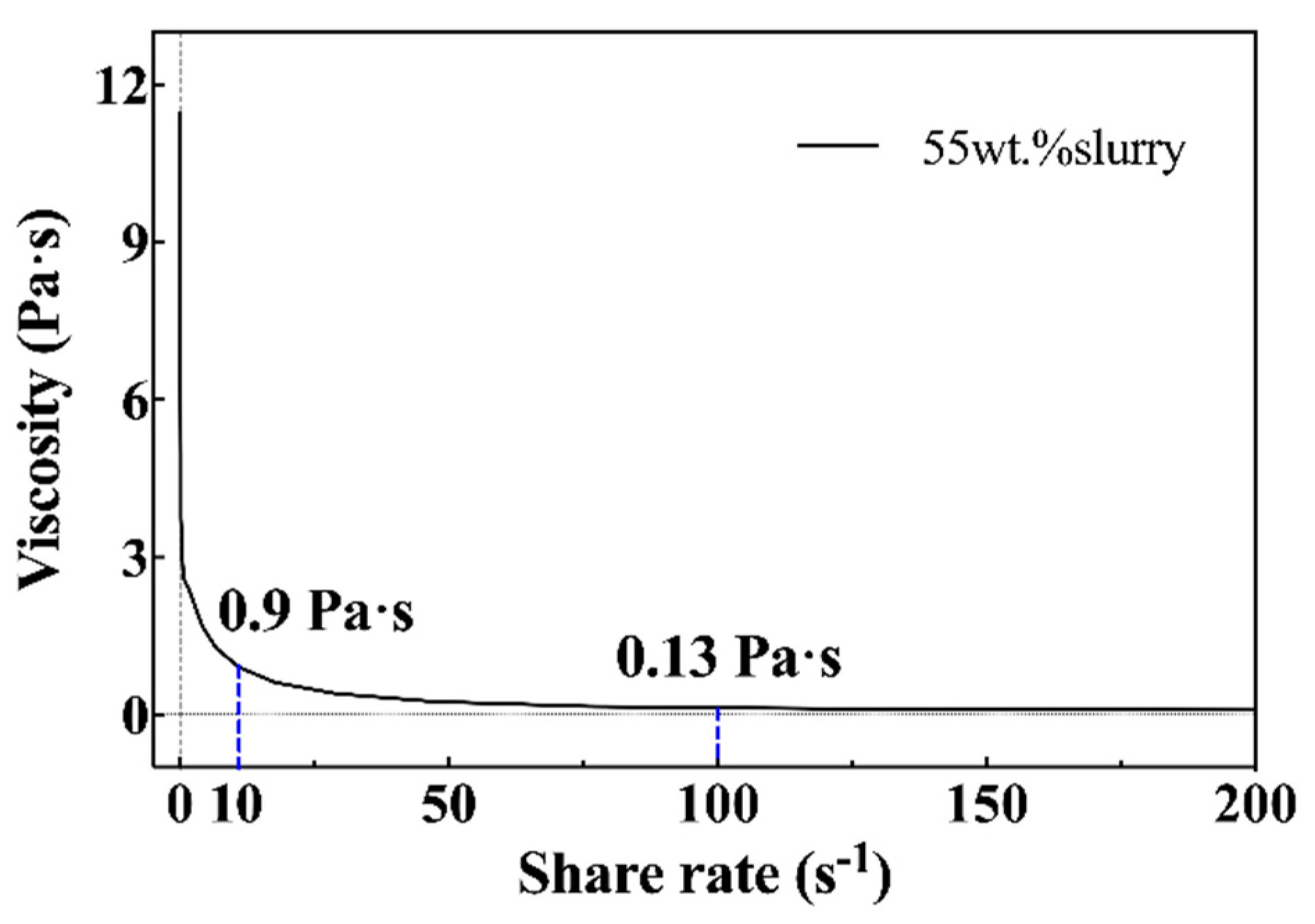 Materials 15 01602 g005 Materials 15 01602 g005