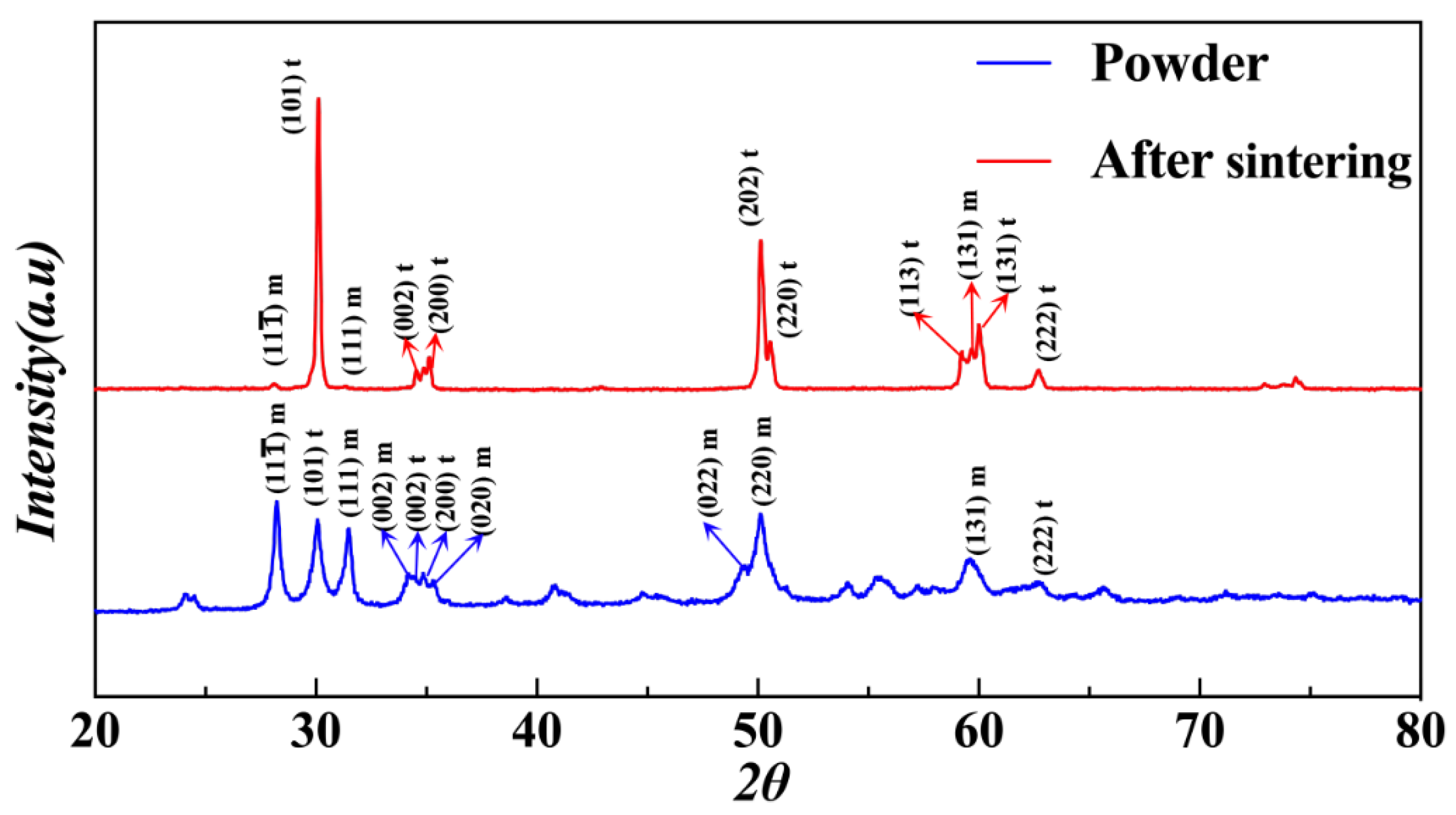 Materials 15 01602 g006 Materials 15 01602 g006