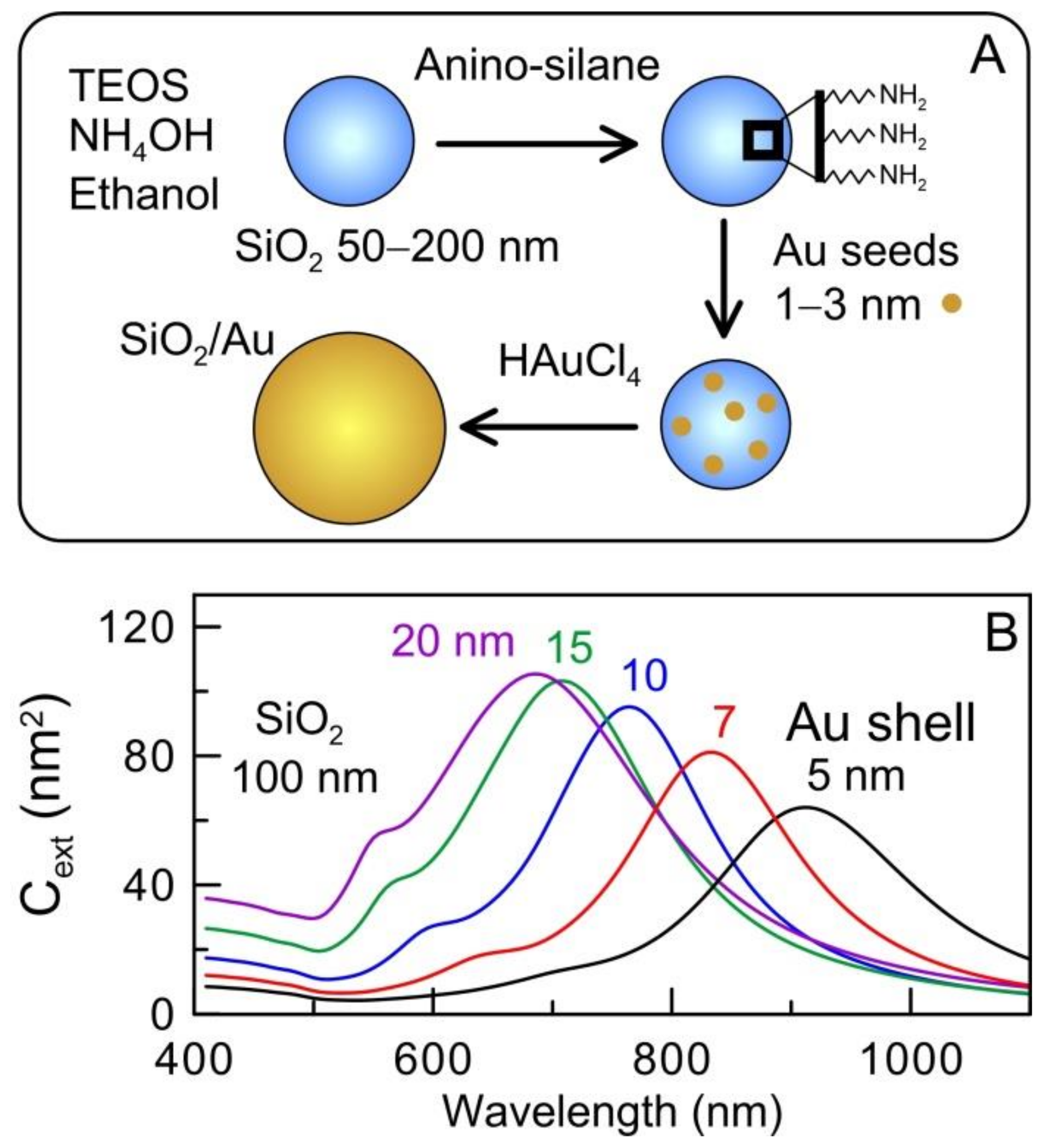 Materials 15 01606 g002