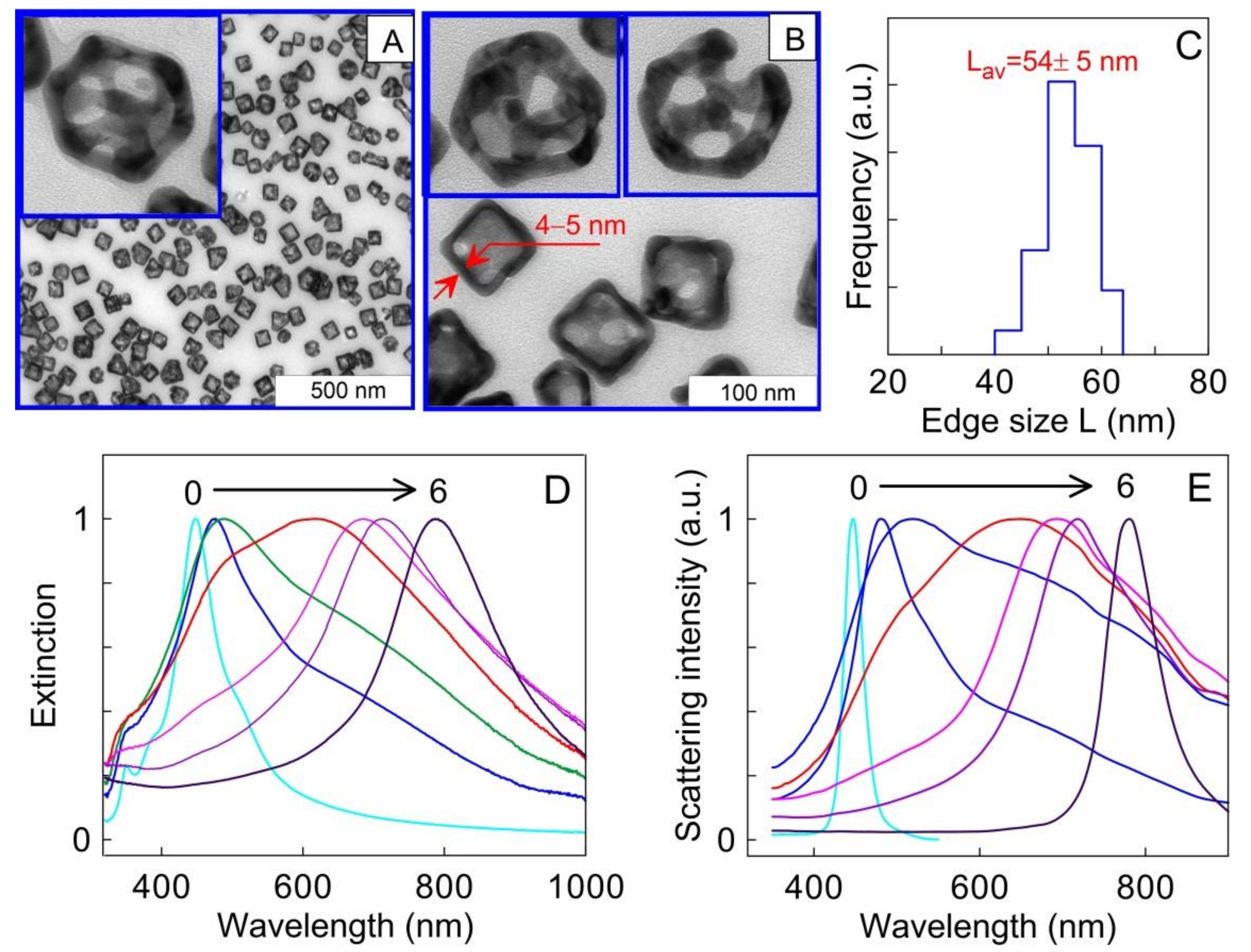 Materials 15 01606 g005