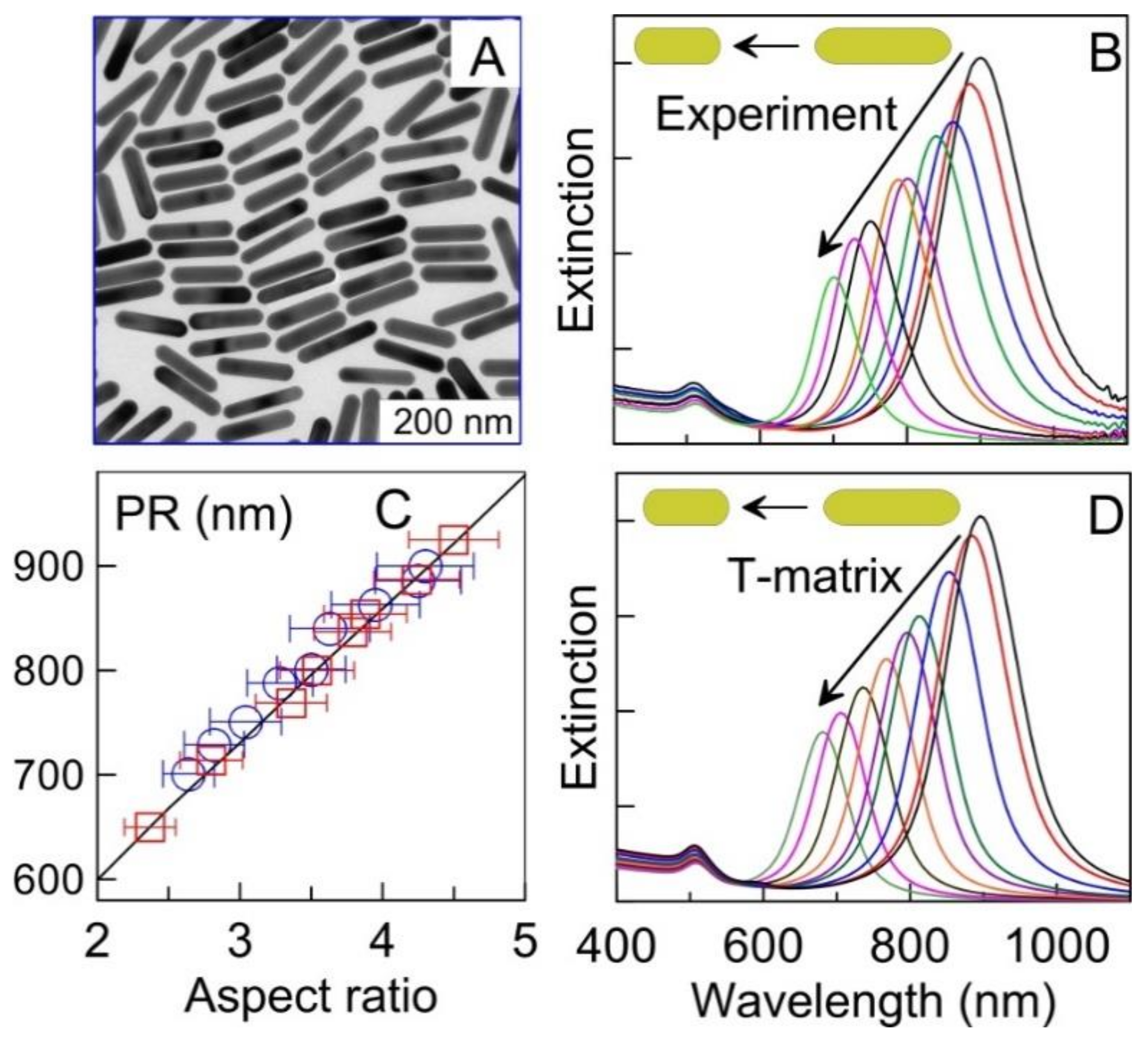 Materials 15 01606 g007