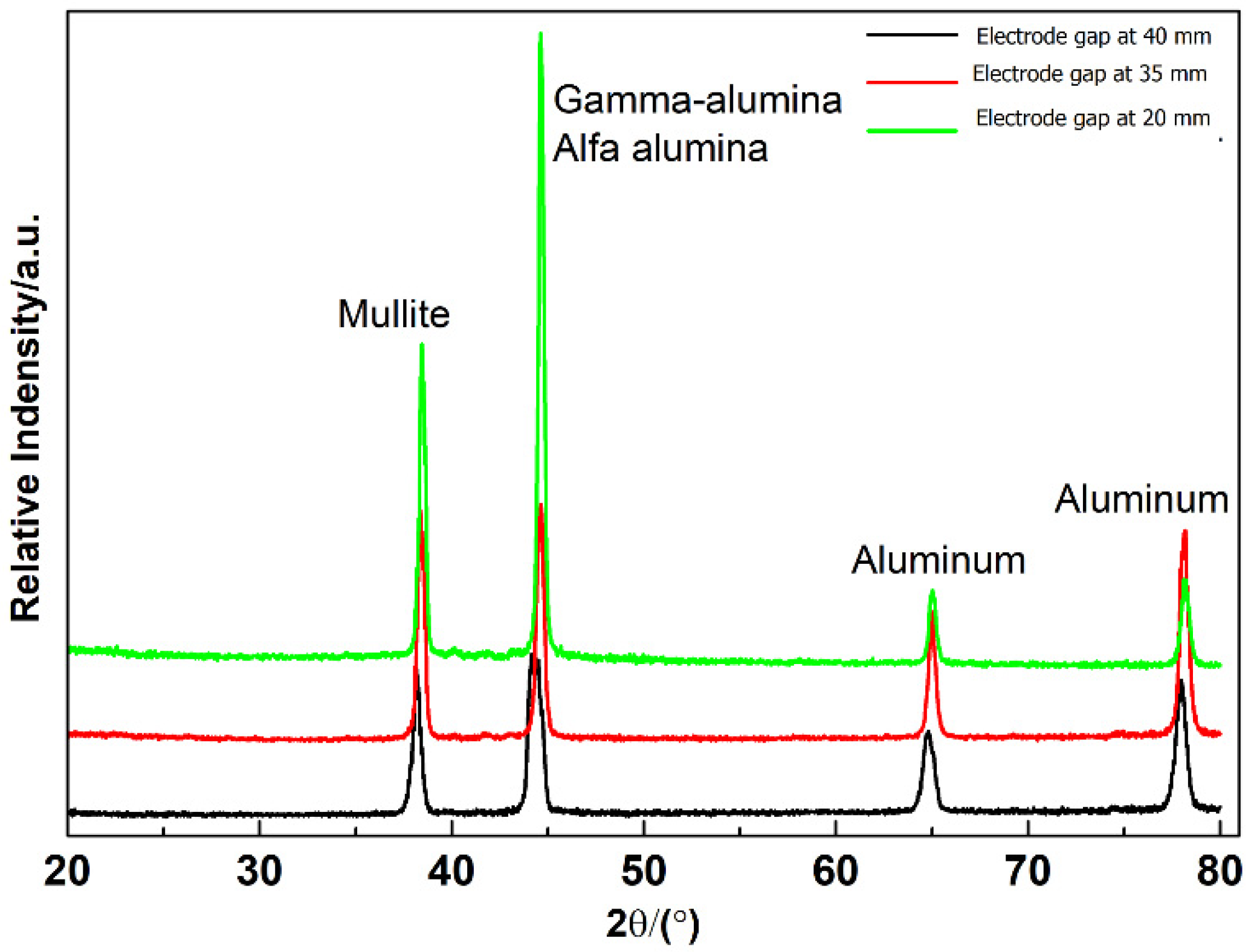 Materials 15 01616 g012