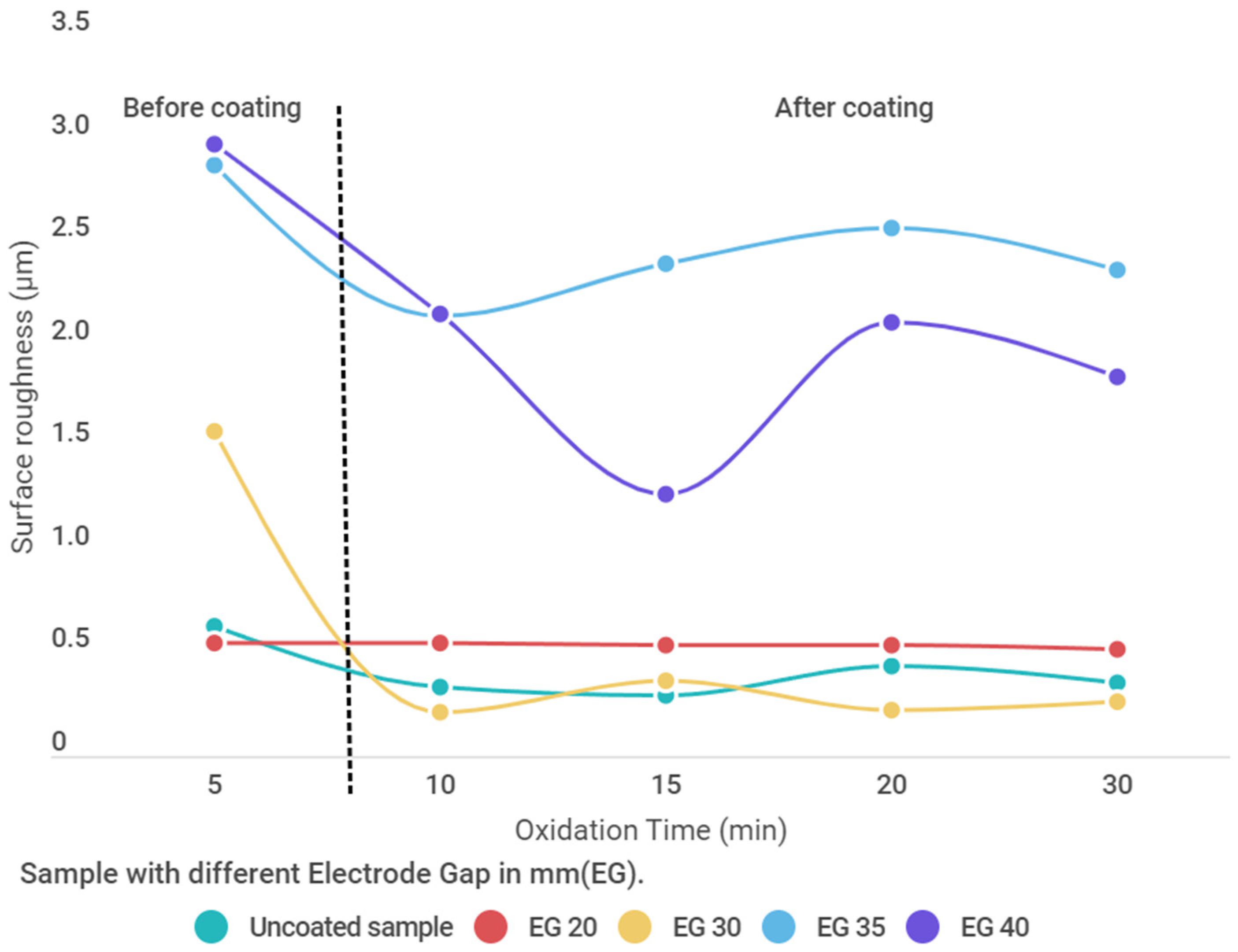 Materials 15 01616 g014