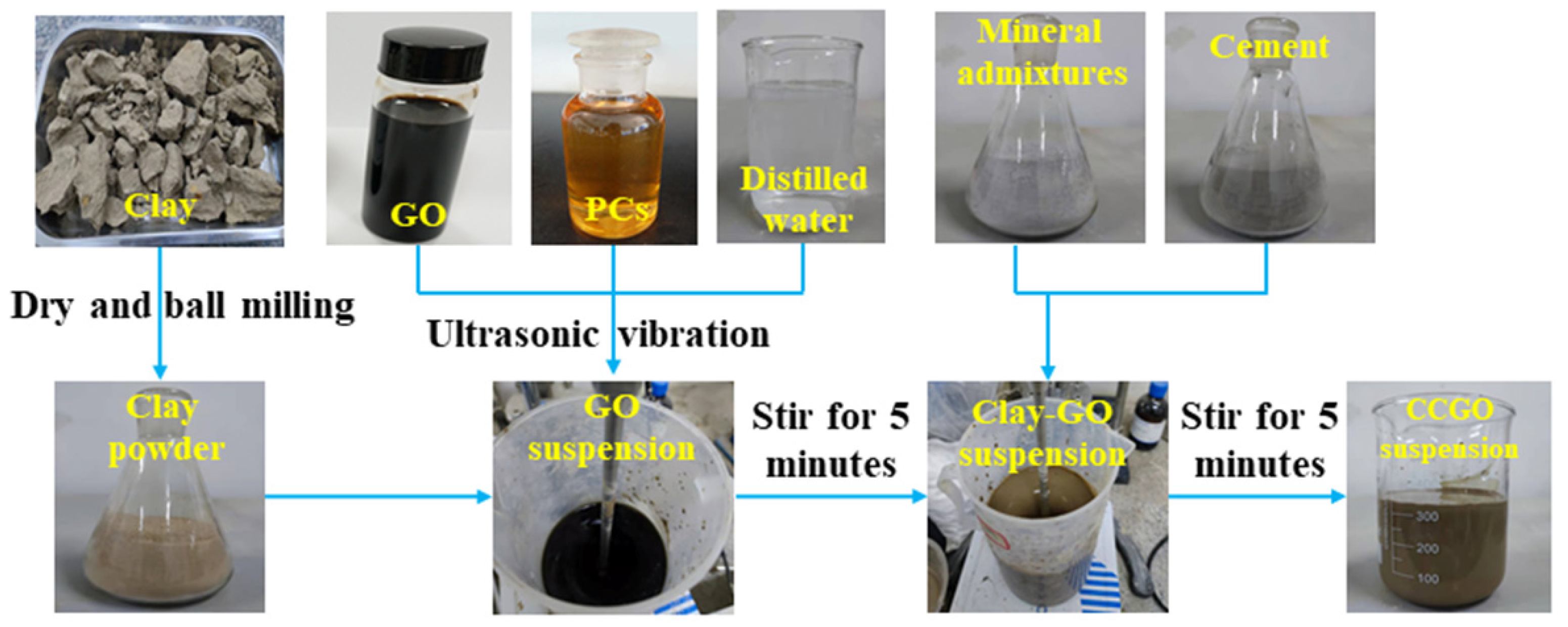 Materials 15 01623 g001