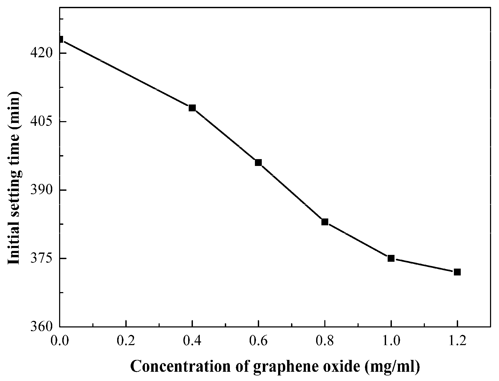 Materials 15 01623 g003