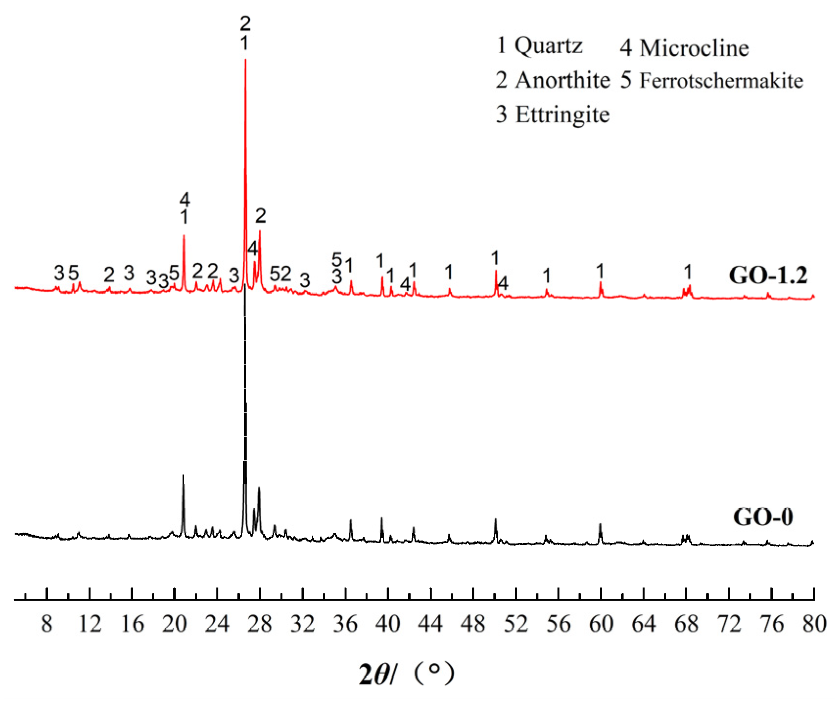 Materials 15 01623 g005