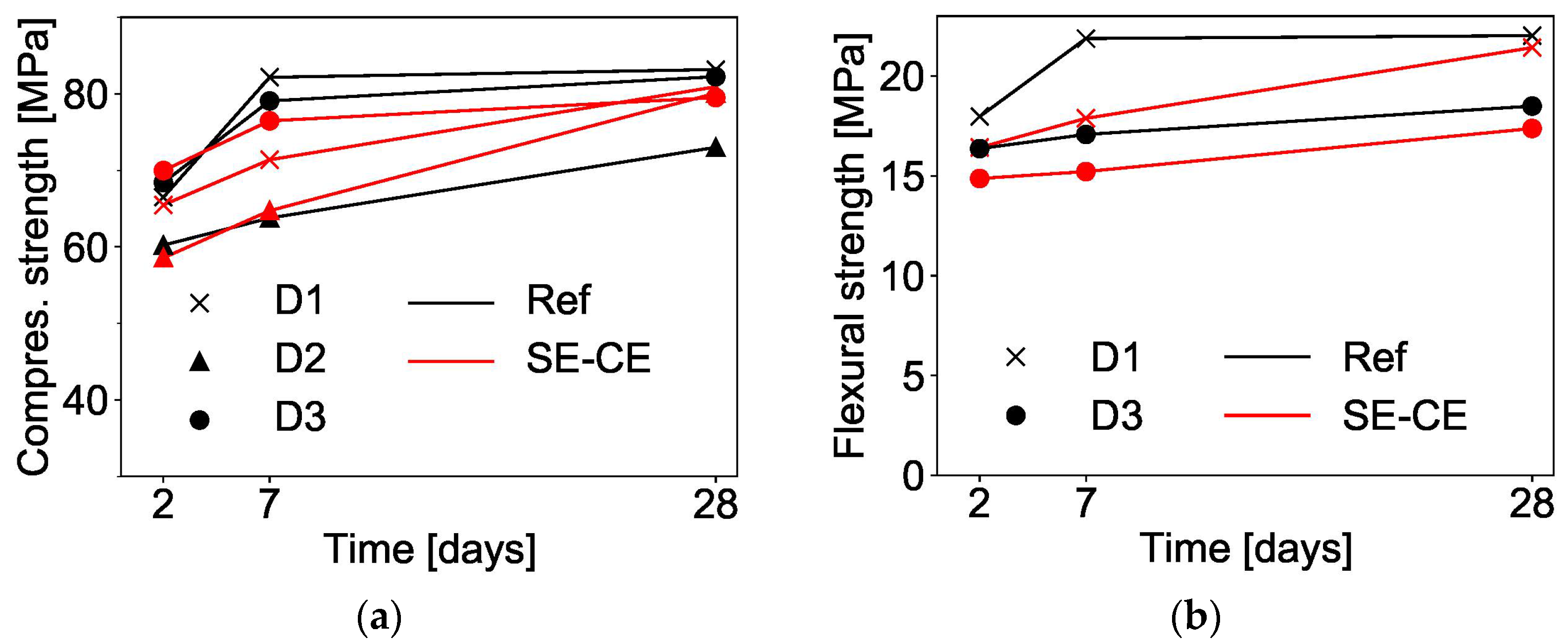 Materials 15 01631 g016