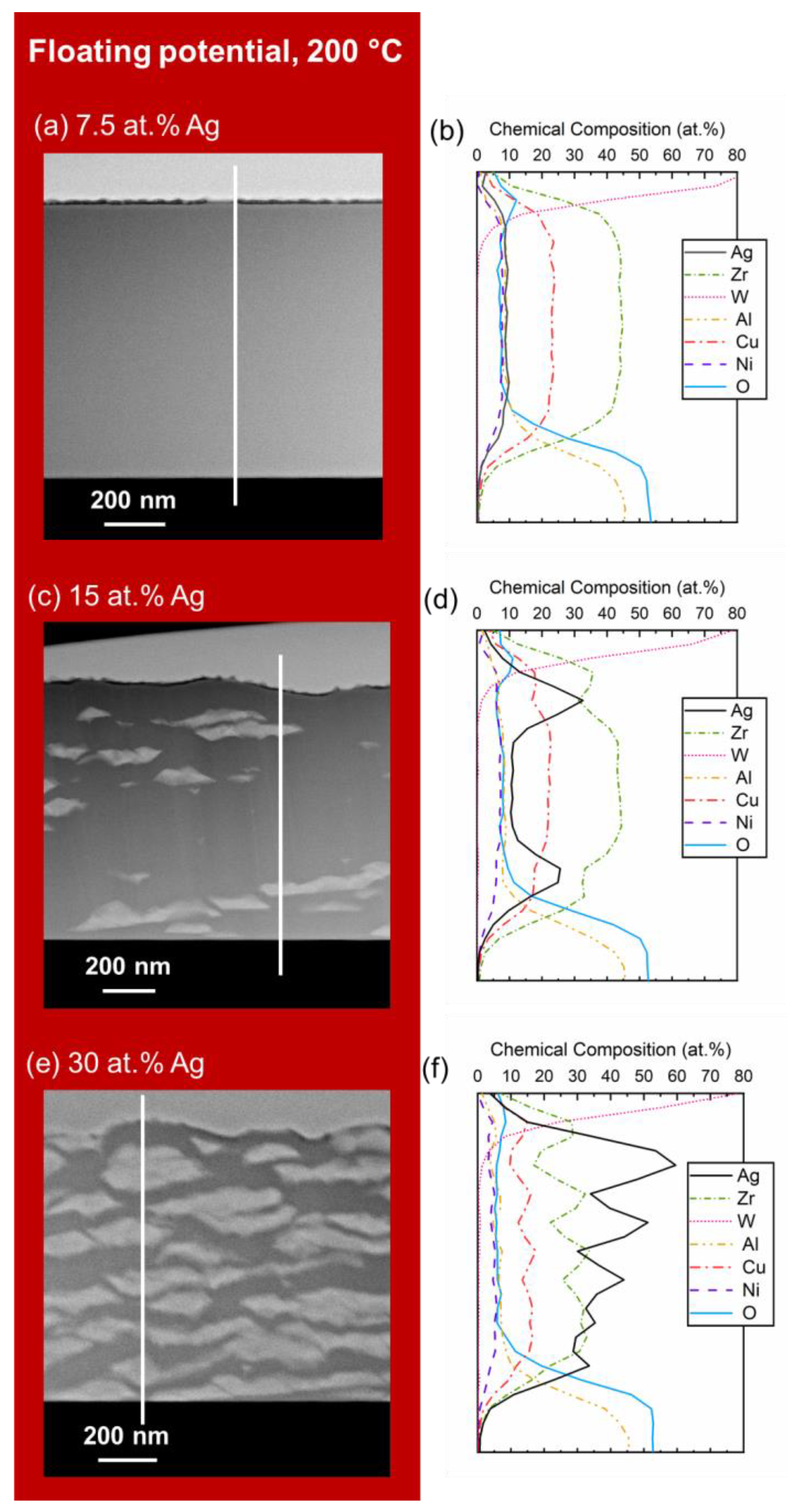Materials 15 01635 g005 Materials 15 01635 g005