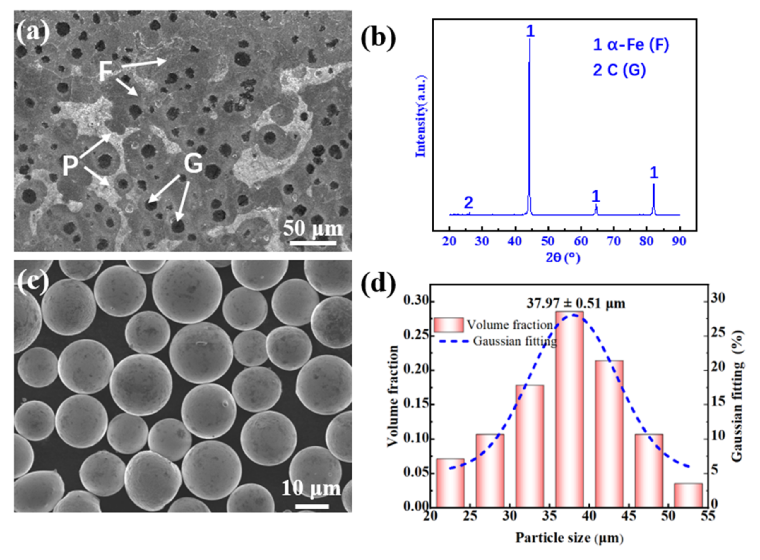 Materials 15 01643 g001