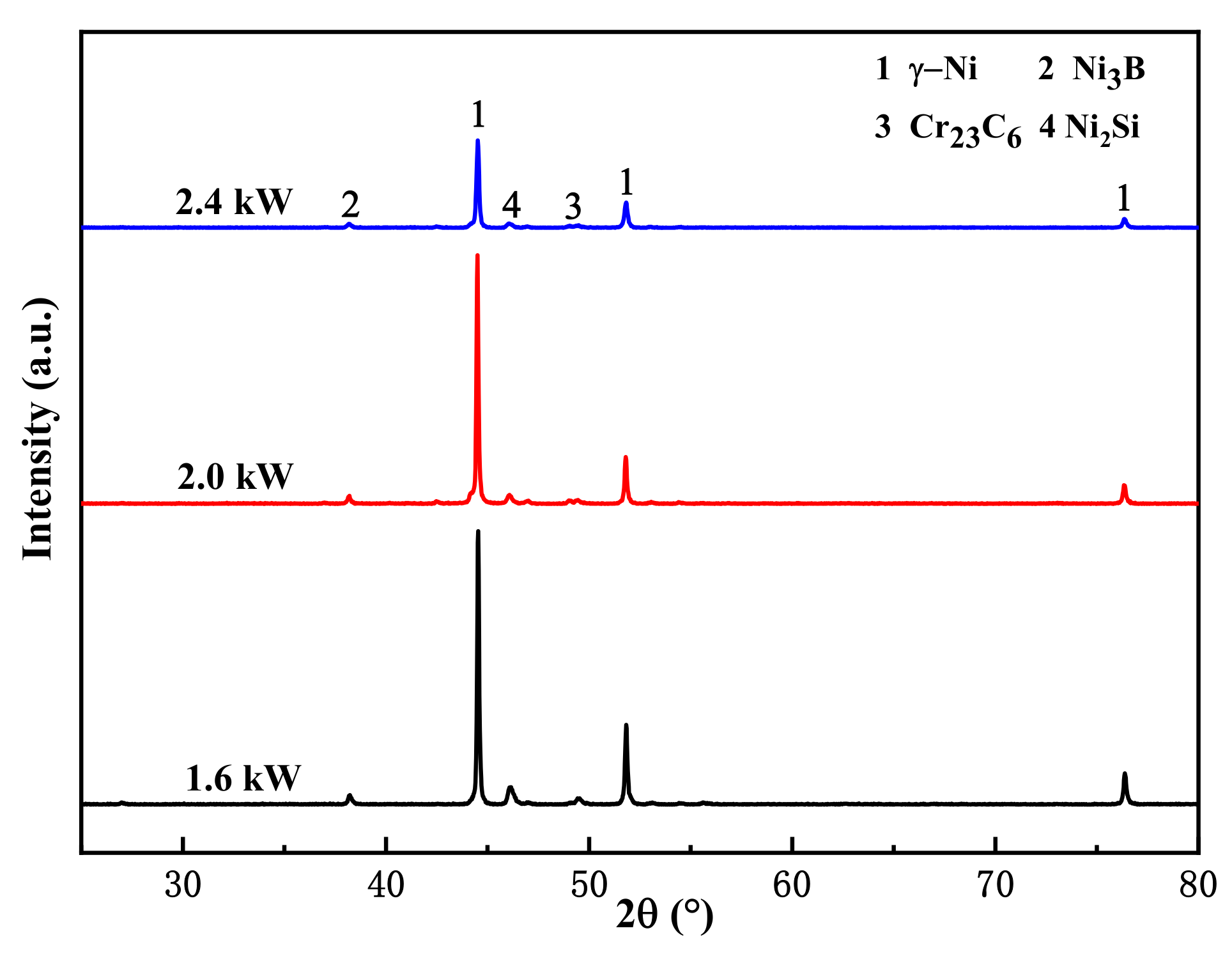 Materials 15 01643 g004