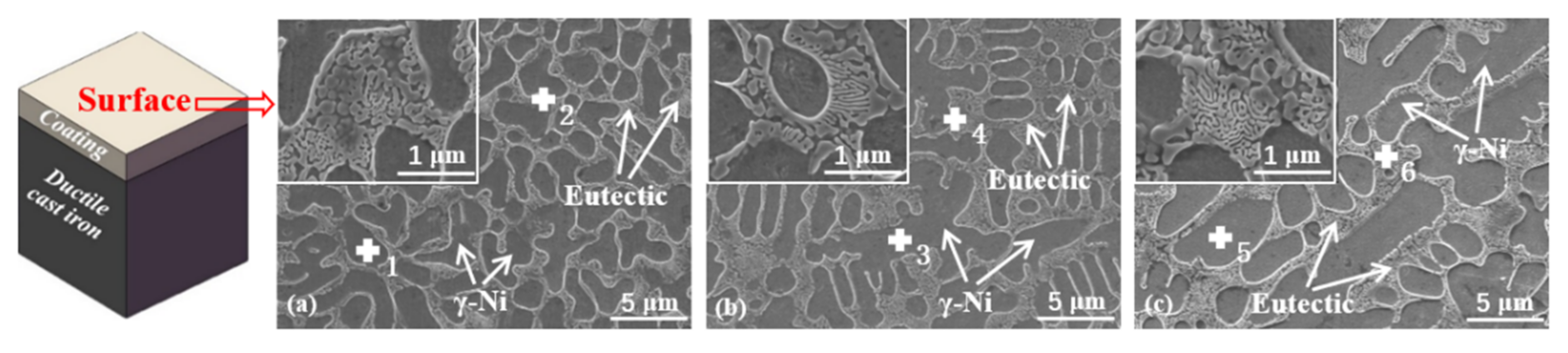 Materials 15 01643 g005