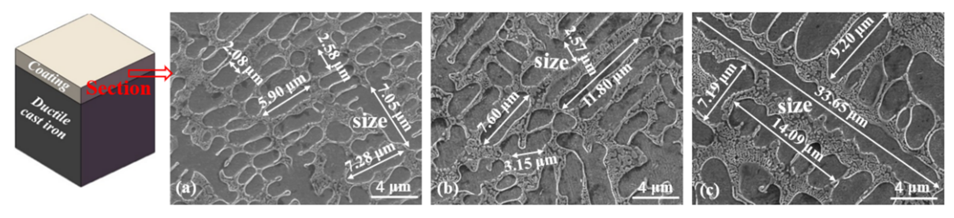 Materials 15 01643 g007