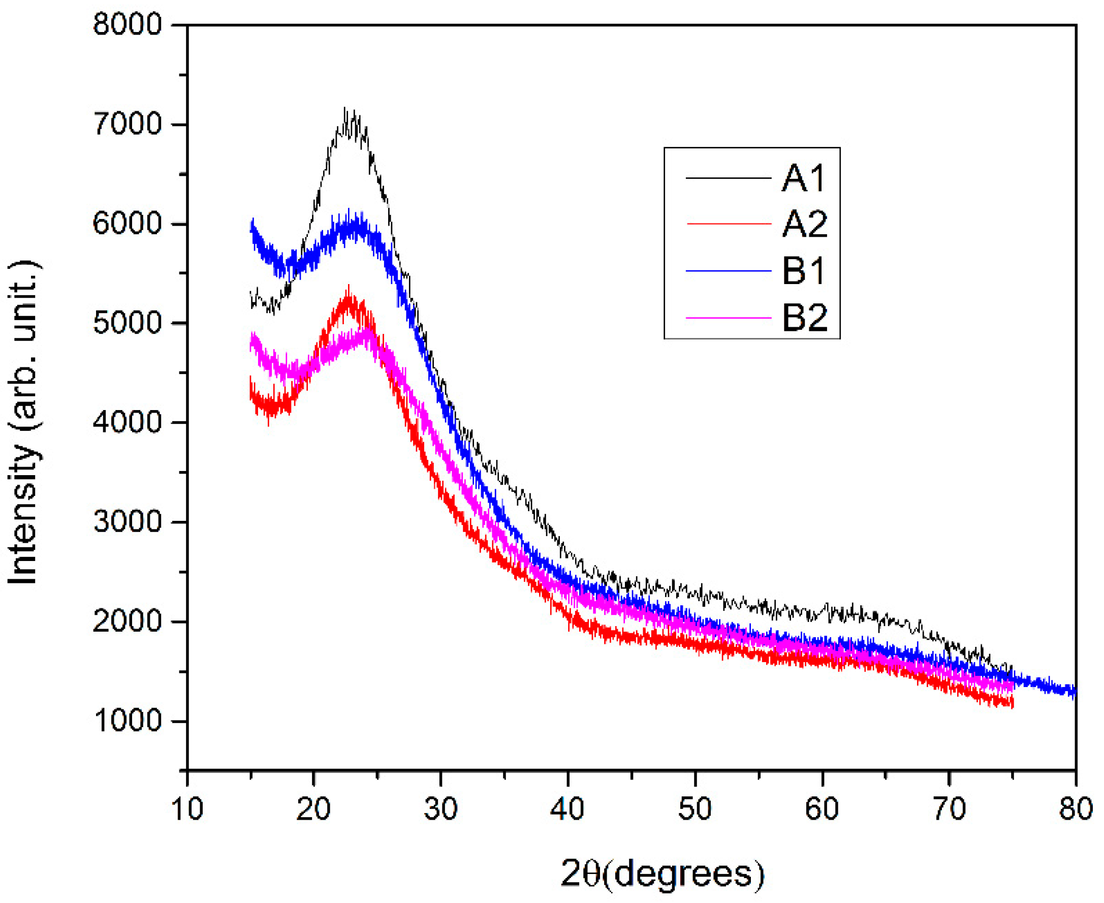 Materials 15 01644 g001