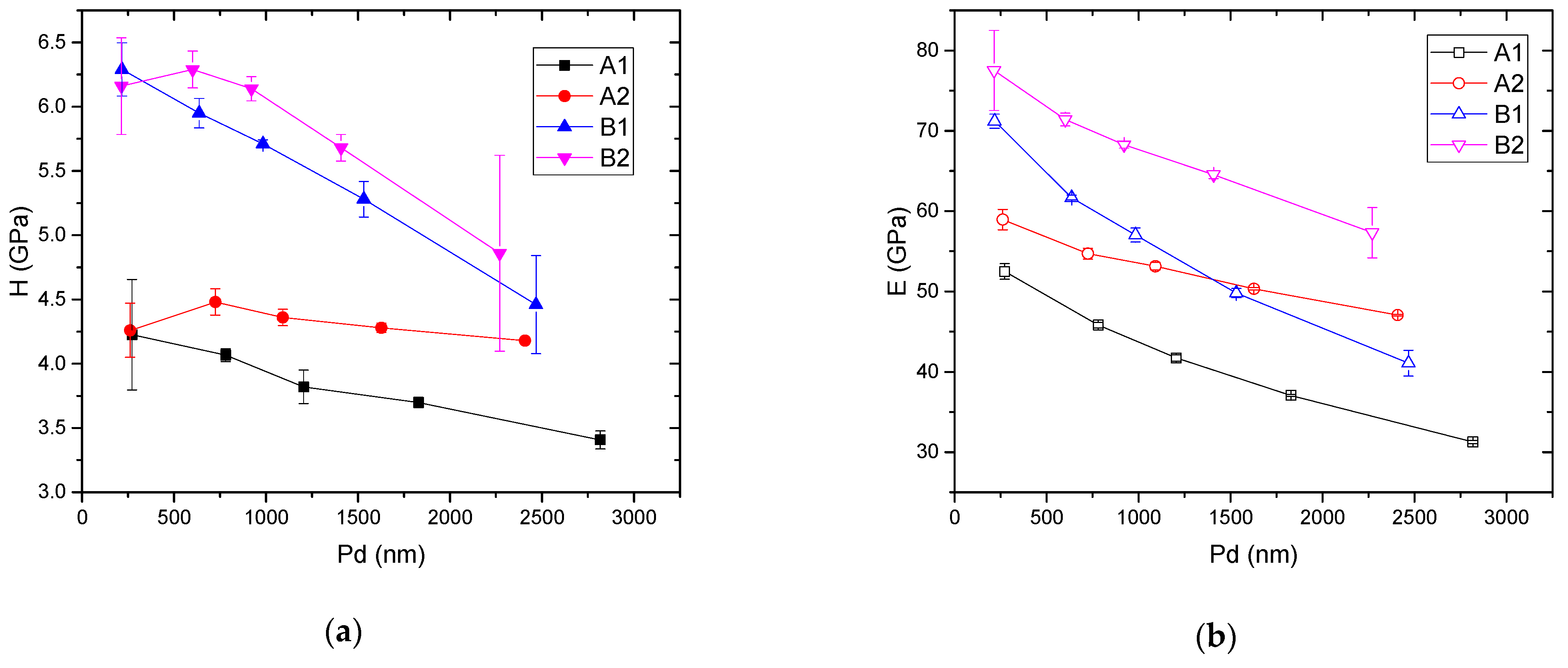 Materials 15 01644 g002