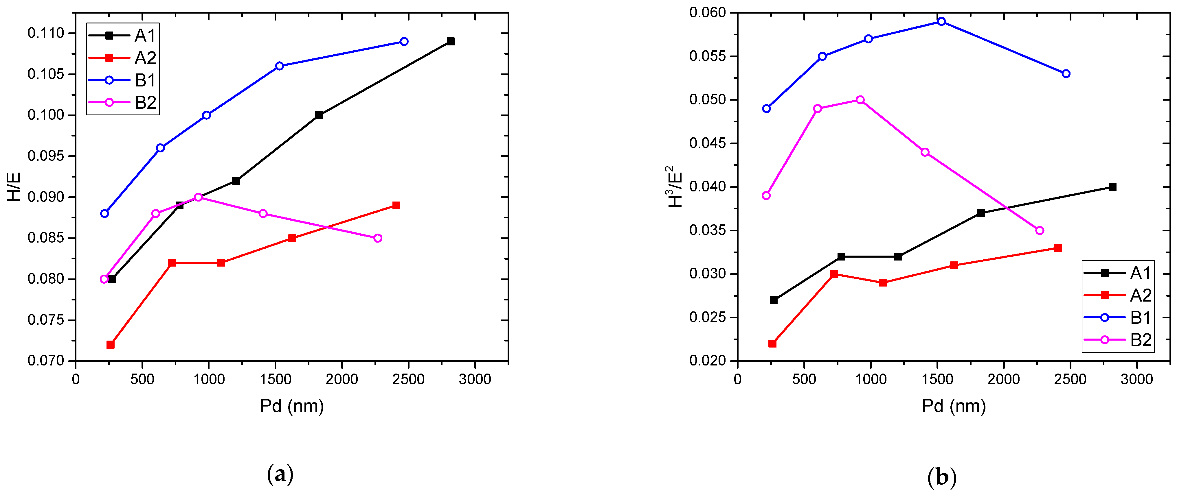 Materials 15 01644 g003