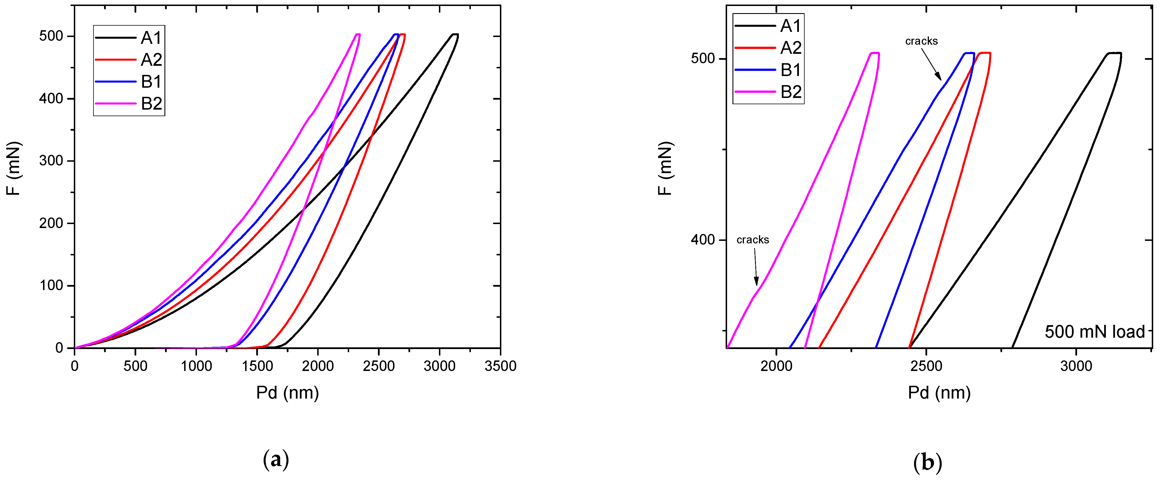 Materials 15 01644 g004