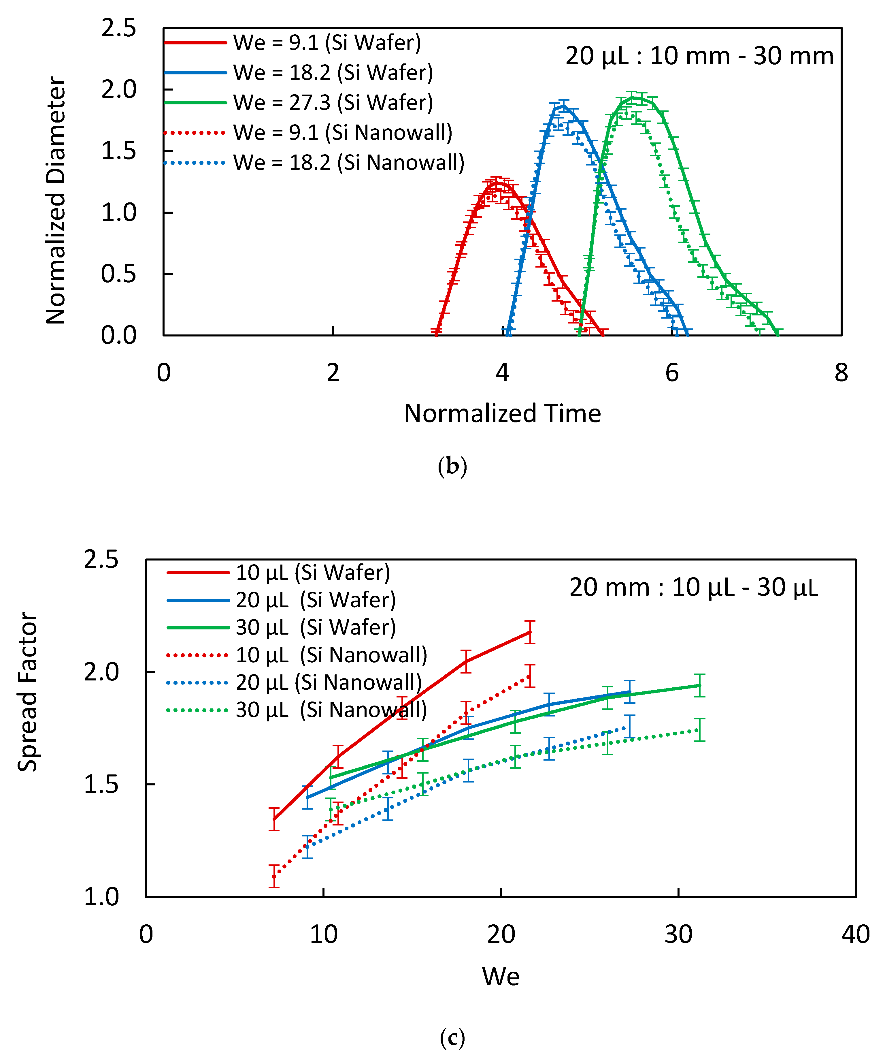 Materials 15 01645 g006b